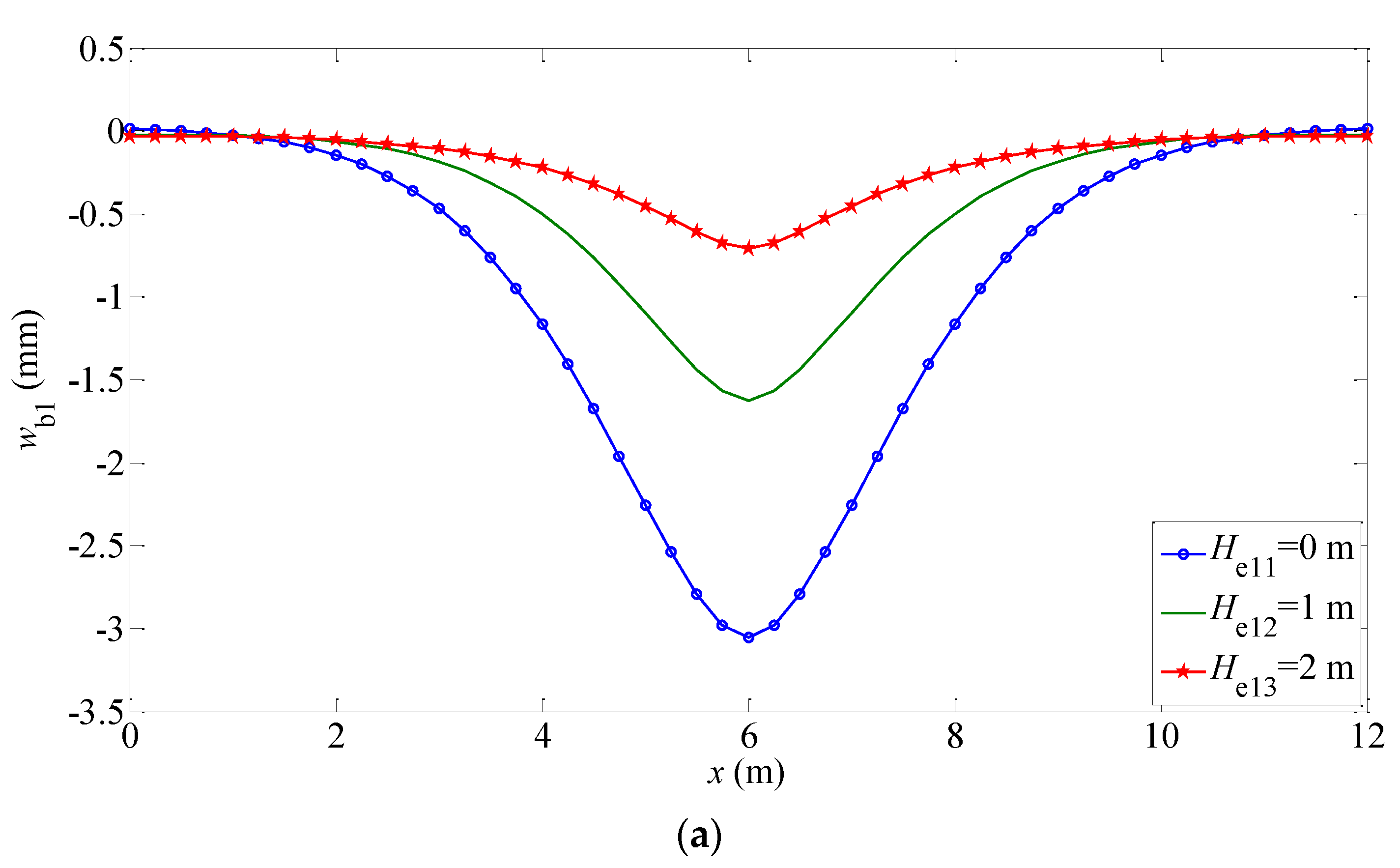 Buildings 12 01122 g006a 550