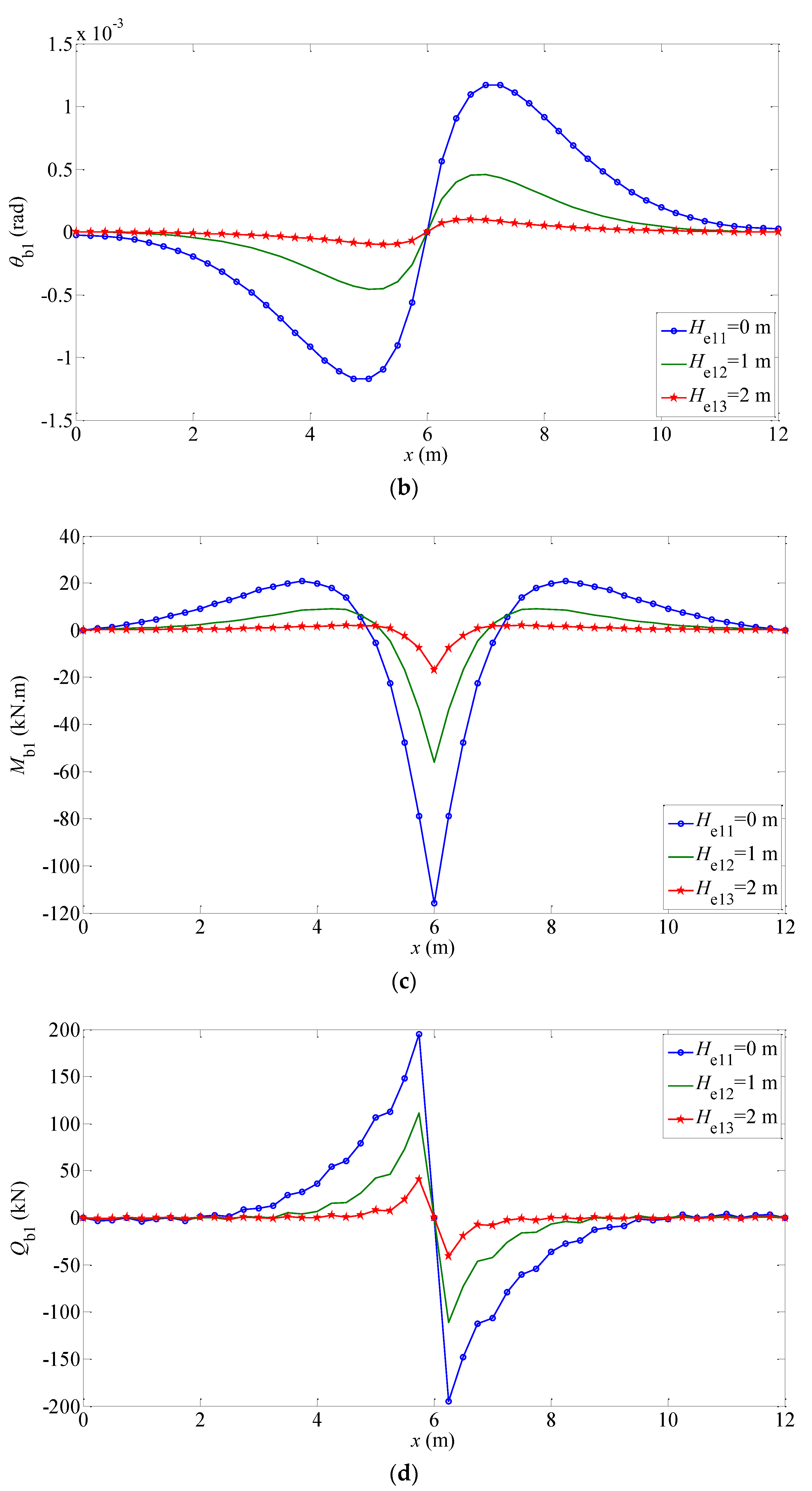 Buildings 12 01122 g006b 550