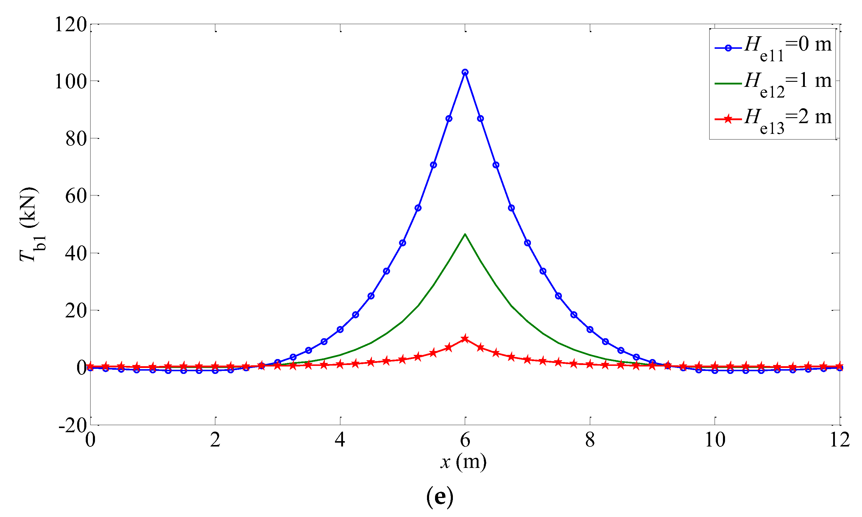 Buildings 12 01122 g006c 550