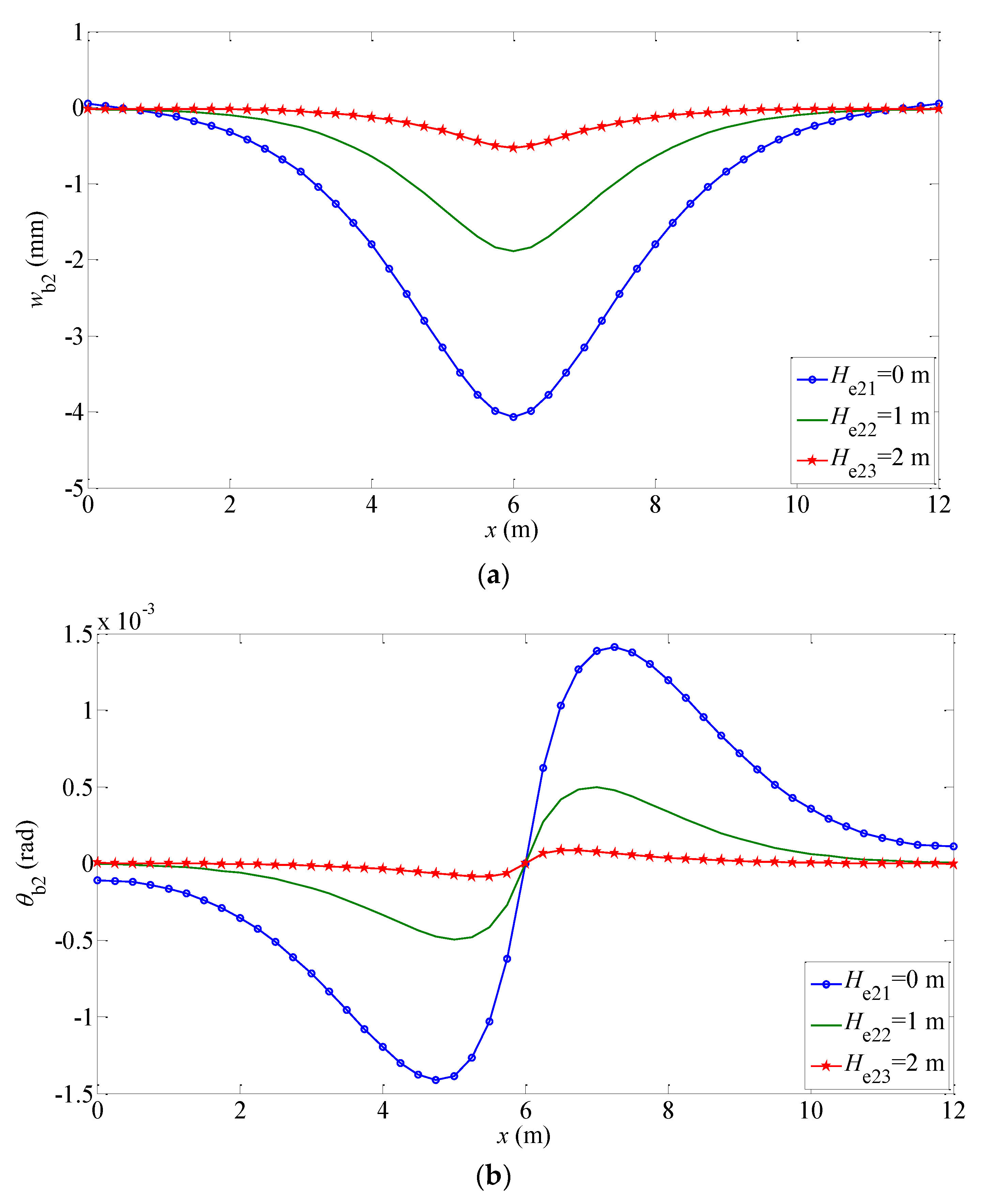 Buildings 12 01122 g007a 550