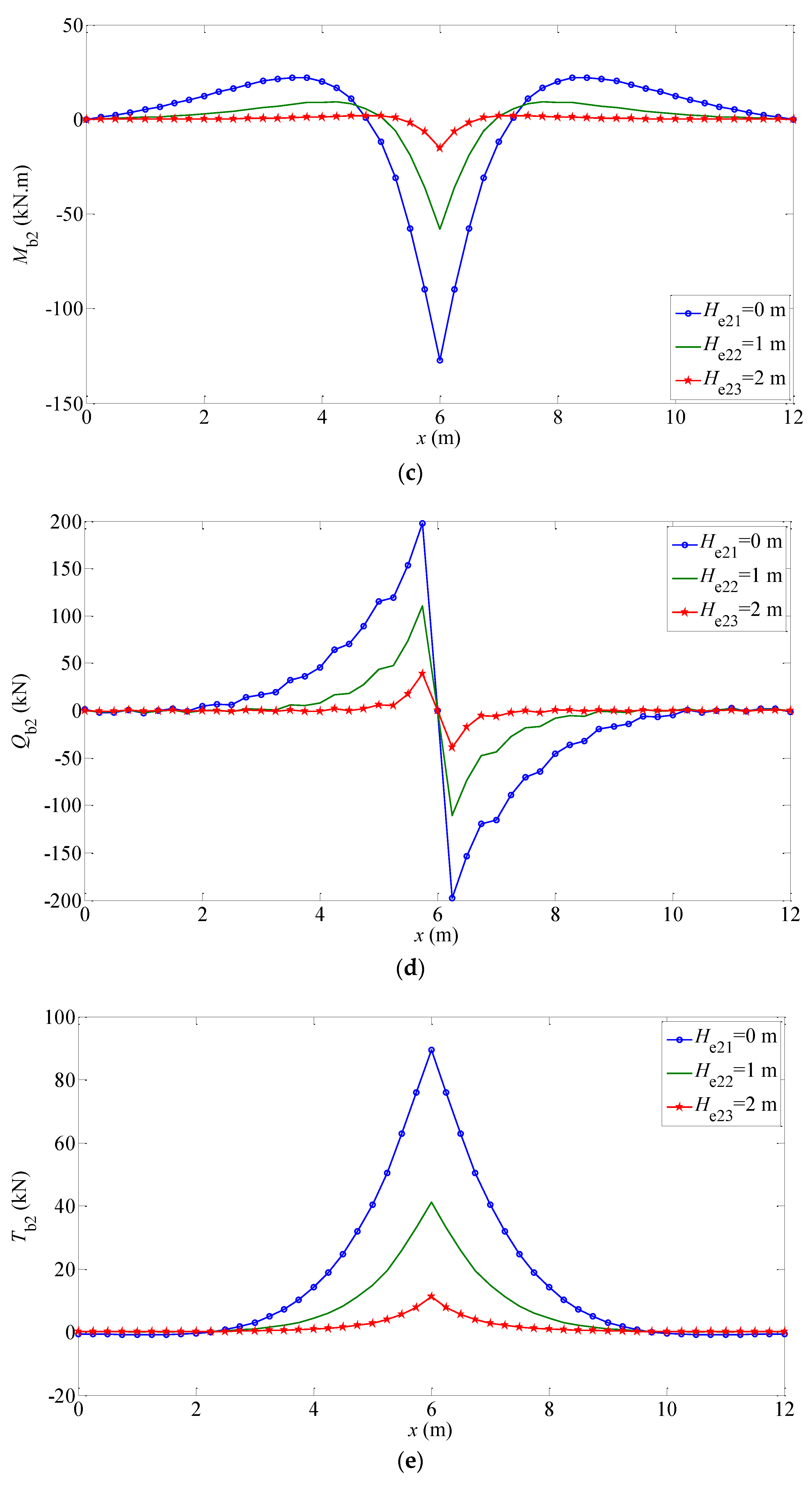 Buildings 12 01122 g007b 550