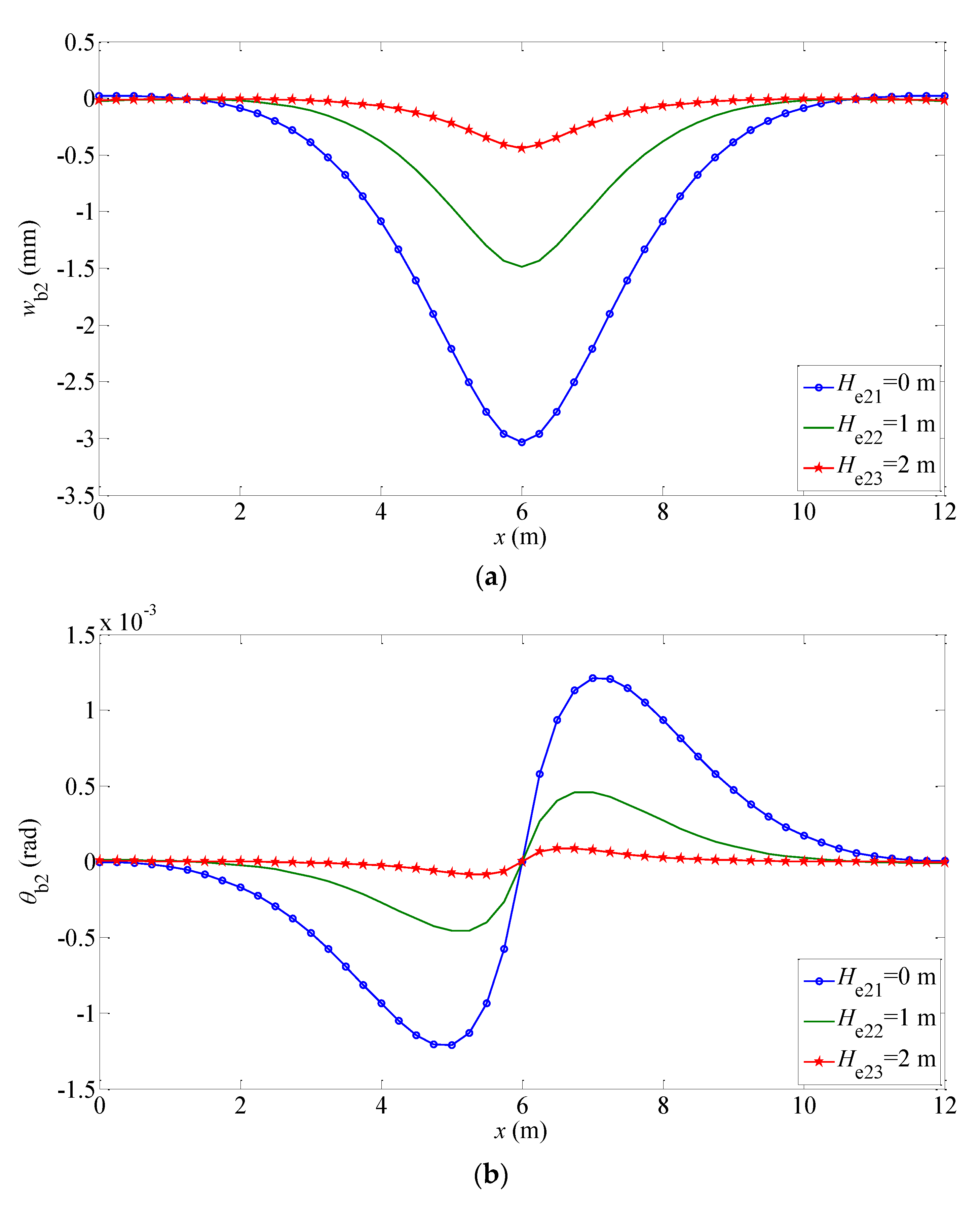 Buildings 12 01122 g008a 550