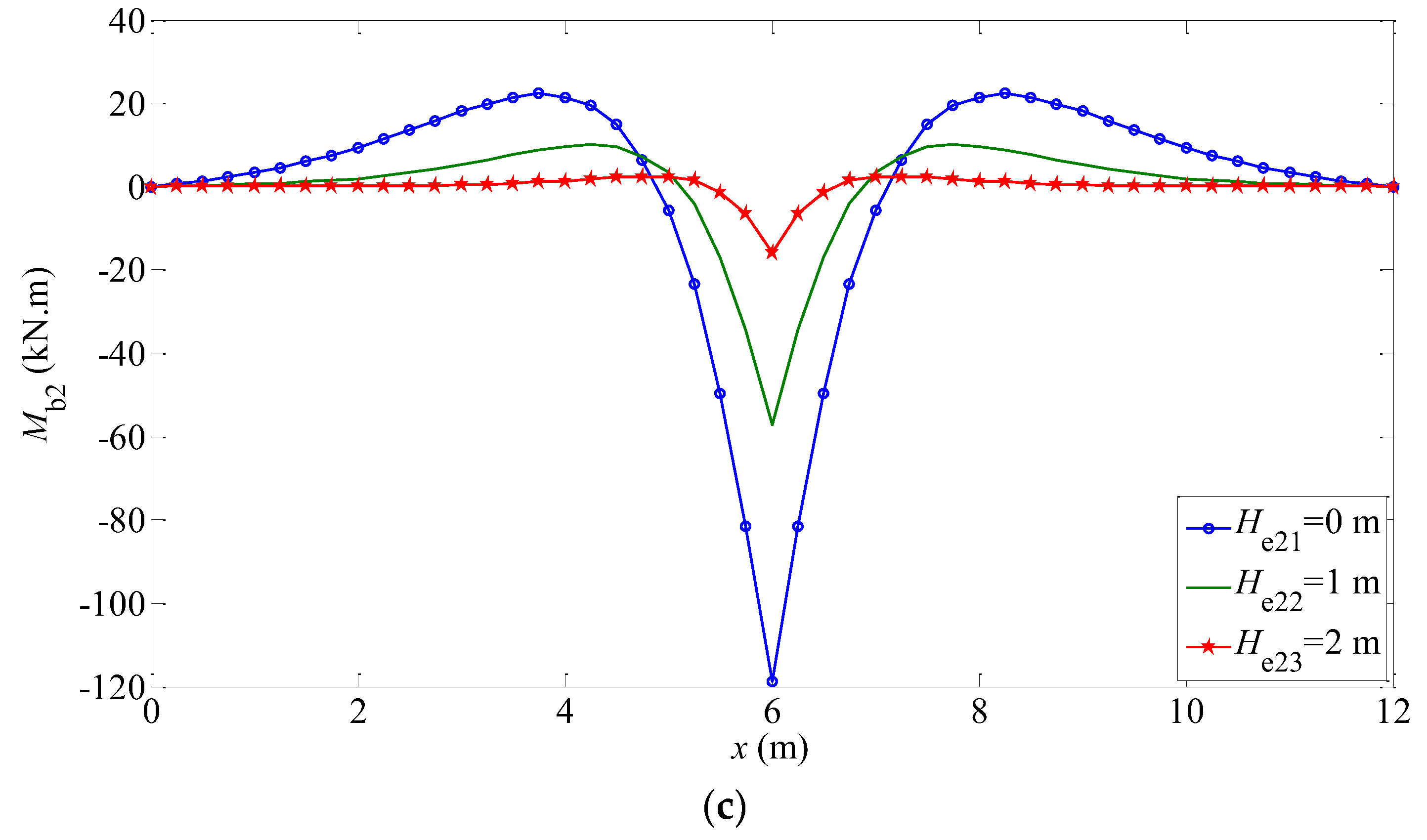 Buildings 12 01122 g008b 550