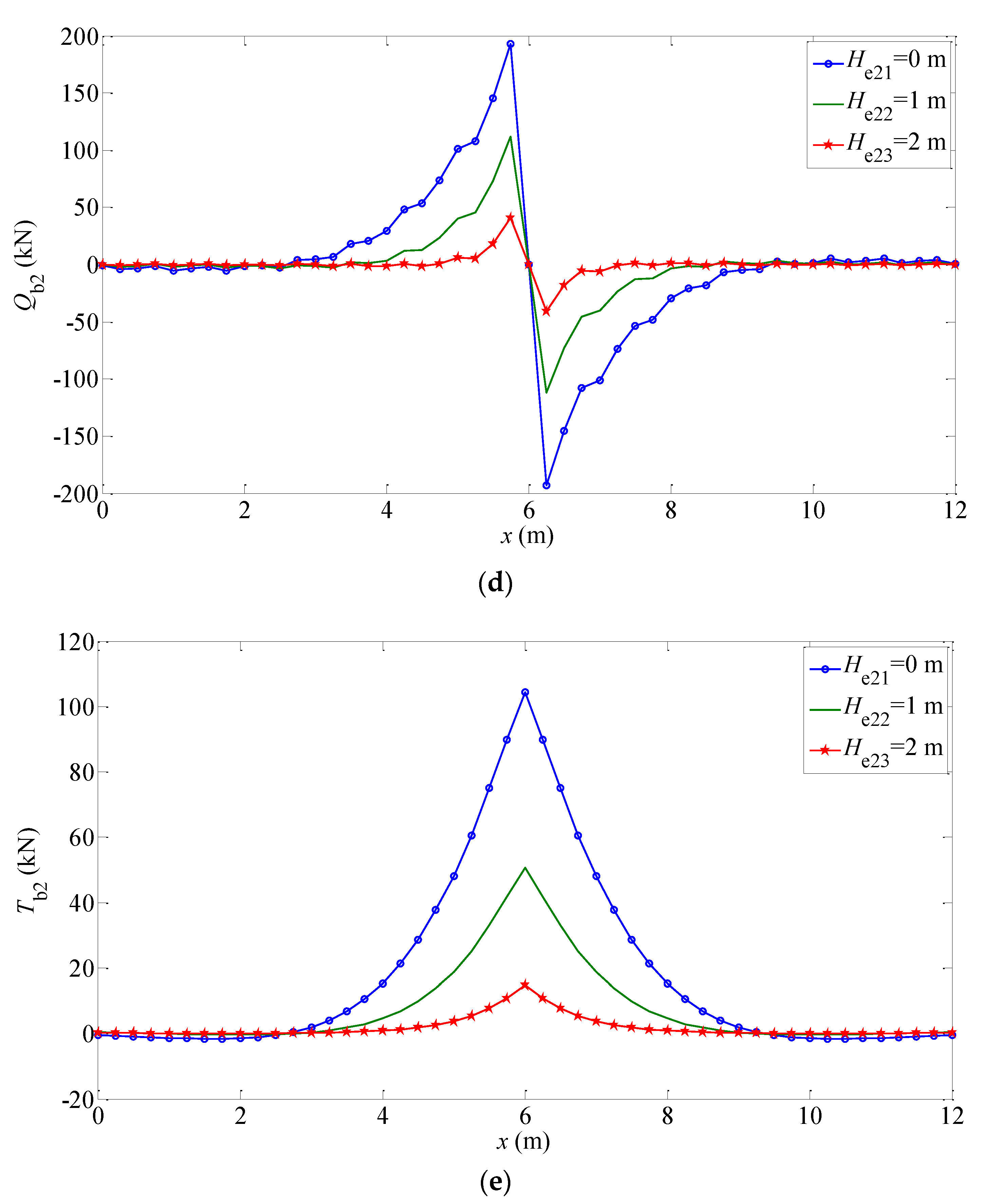 Buildings 12 01122 g008c 550