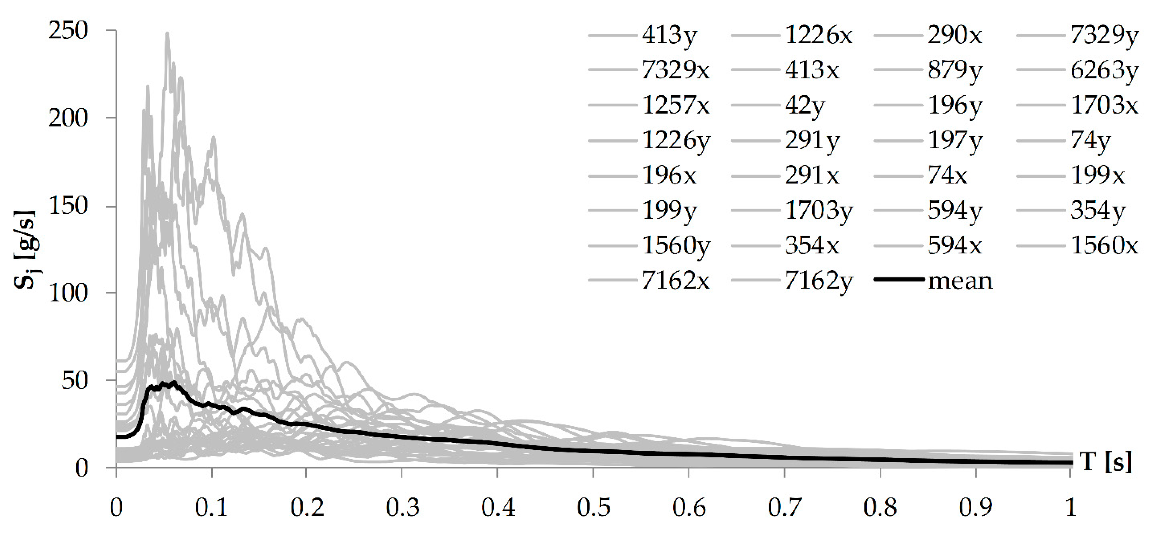 Buildings 12 01123 g002