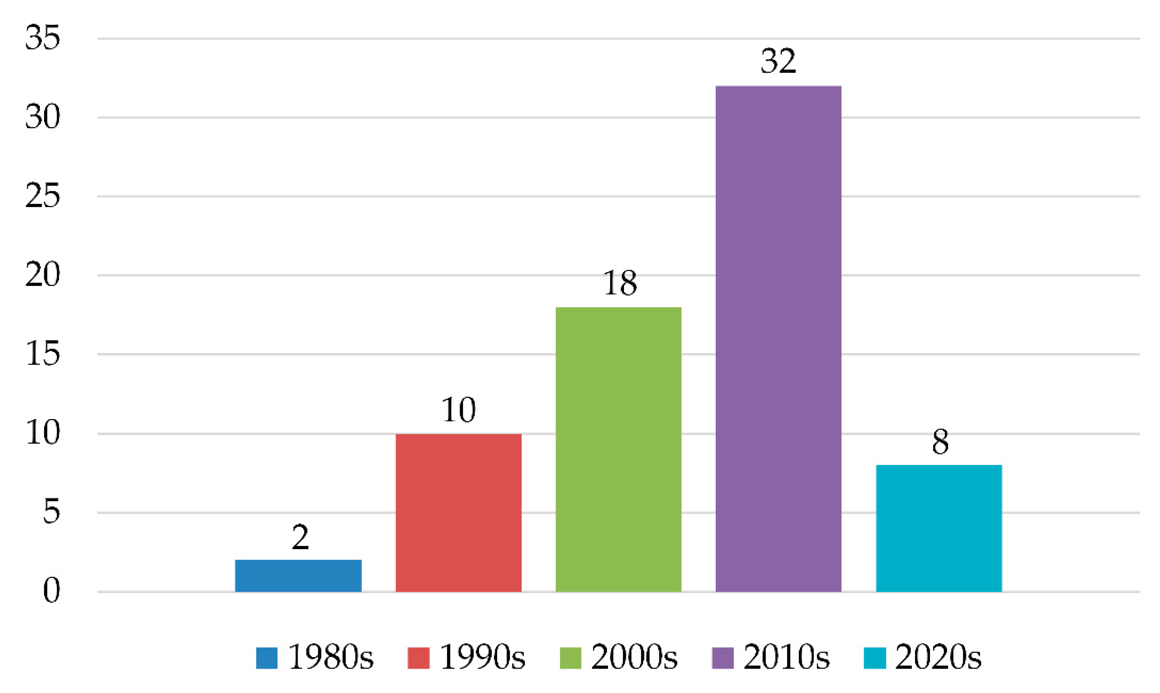 Buildings 12 01123 g005