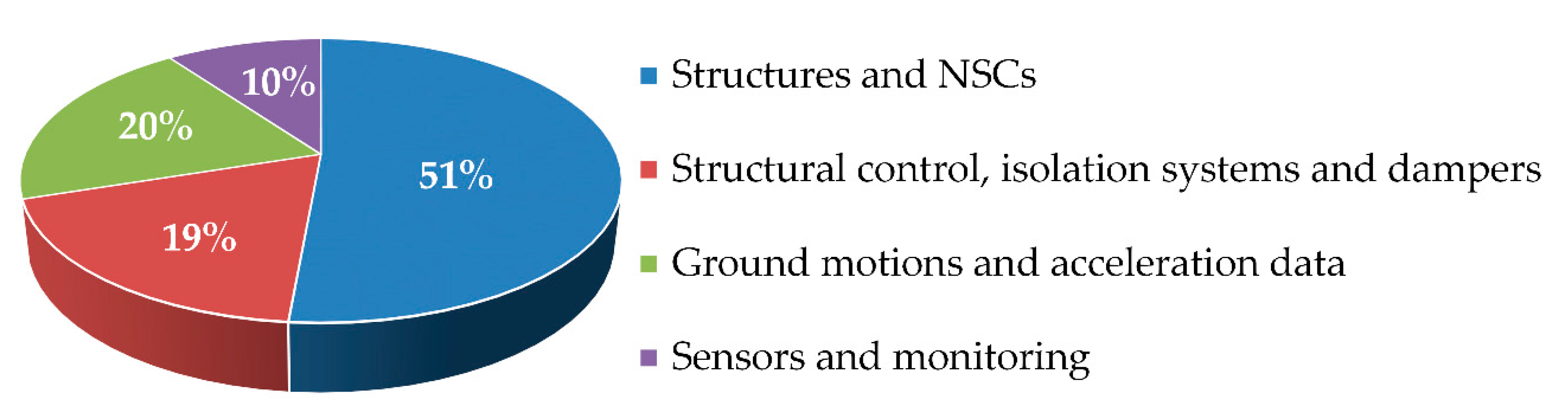Buildings 12 01123 g006