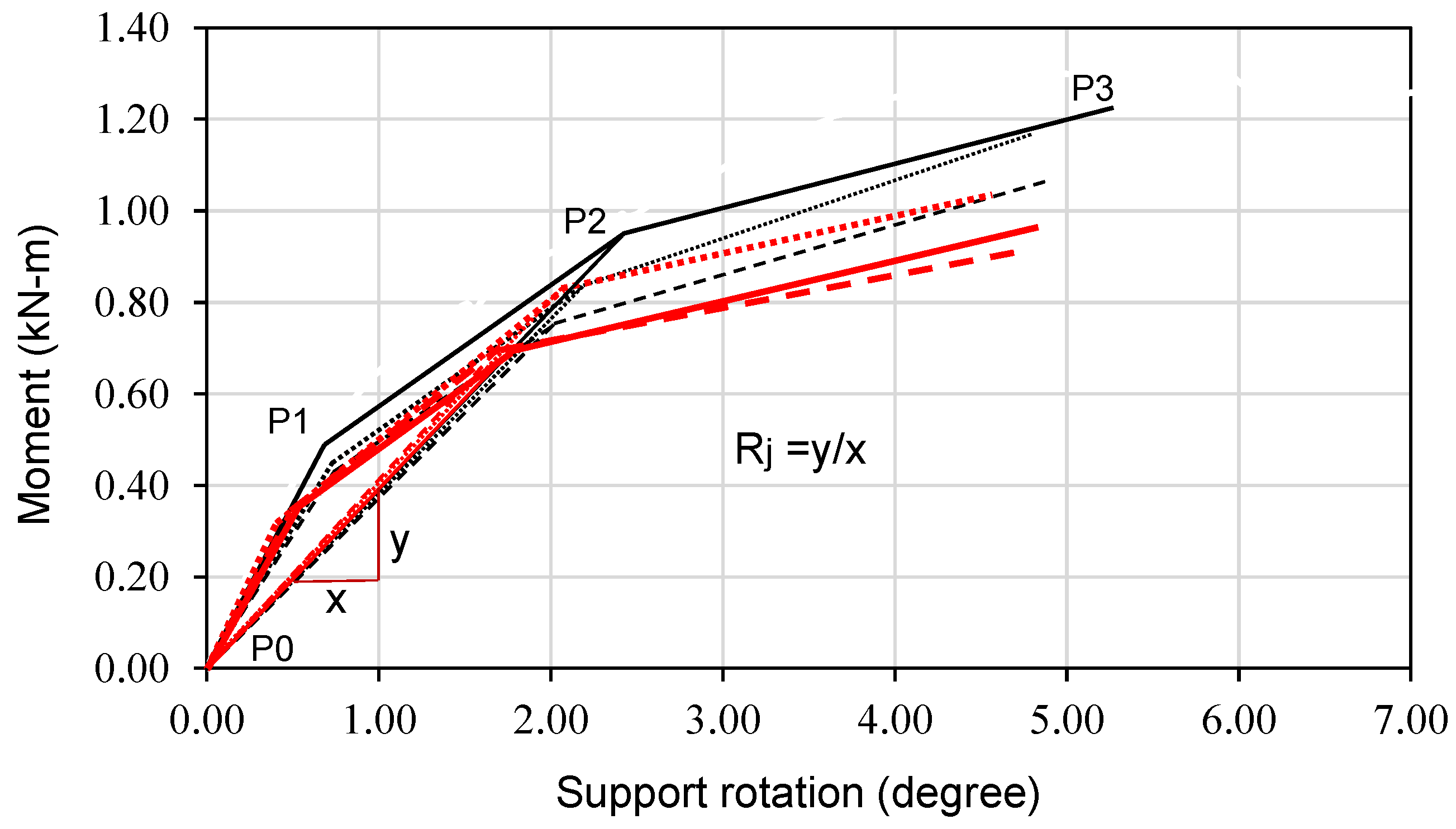 Buildings 12 01124 g004 550