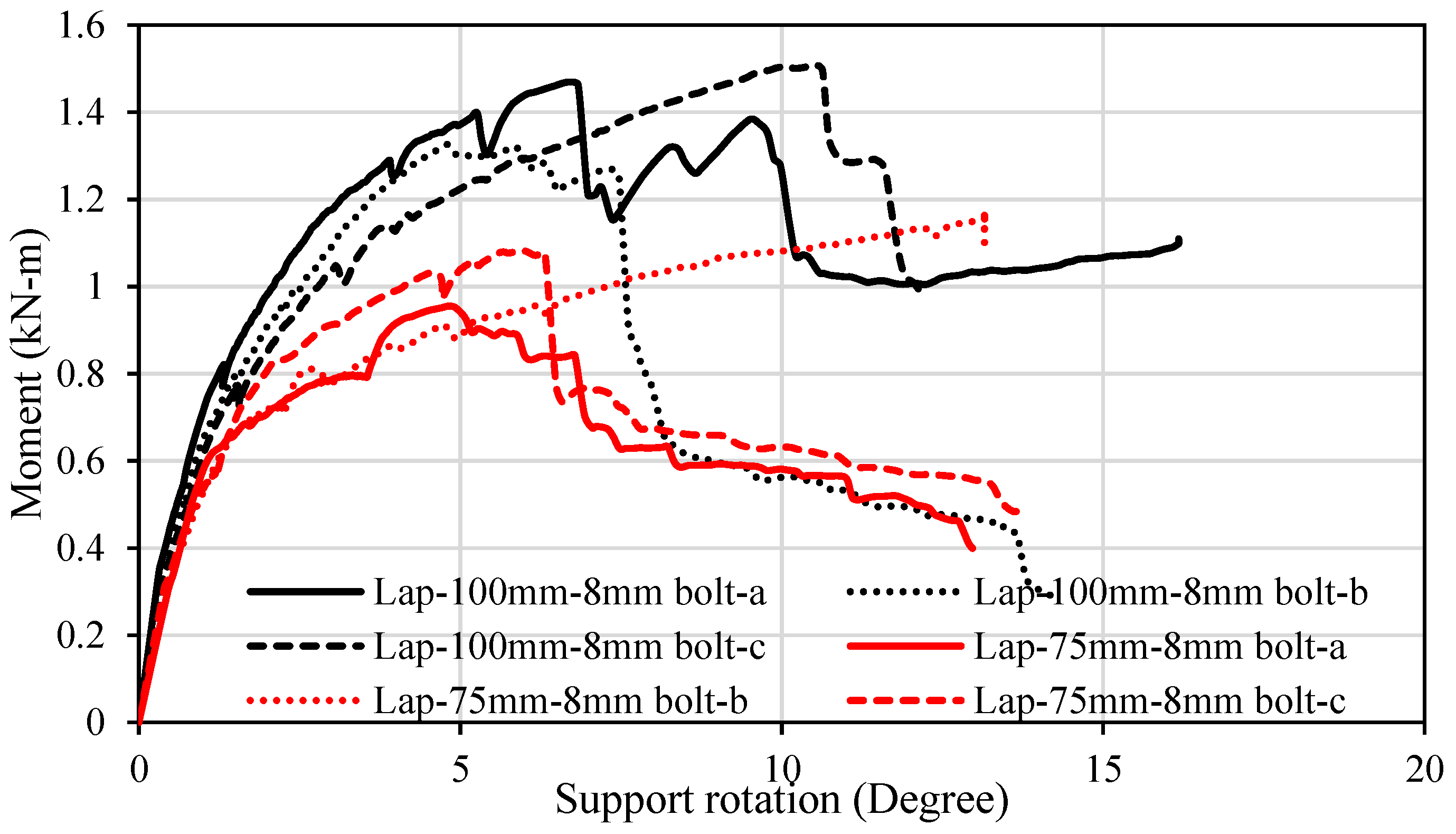 Buildings 12 01124 g006 550