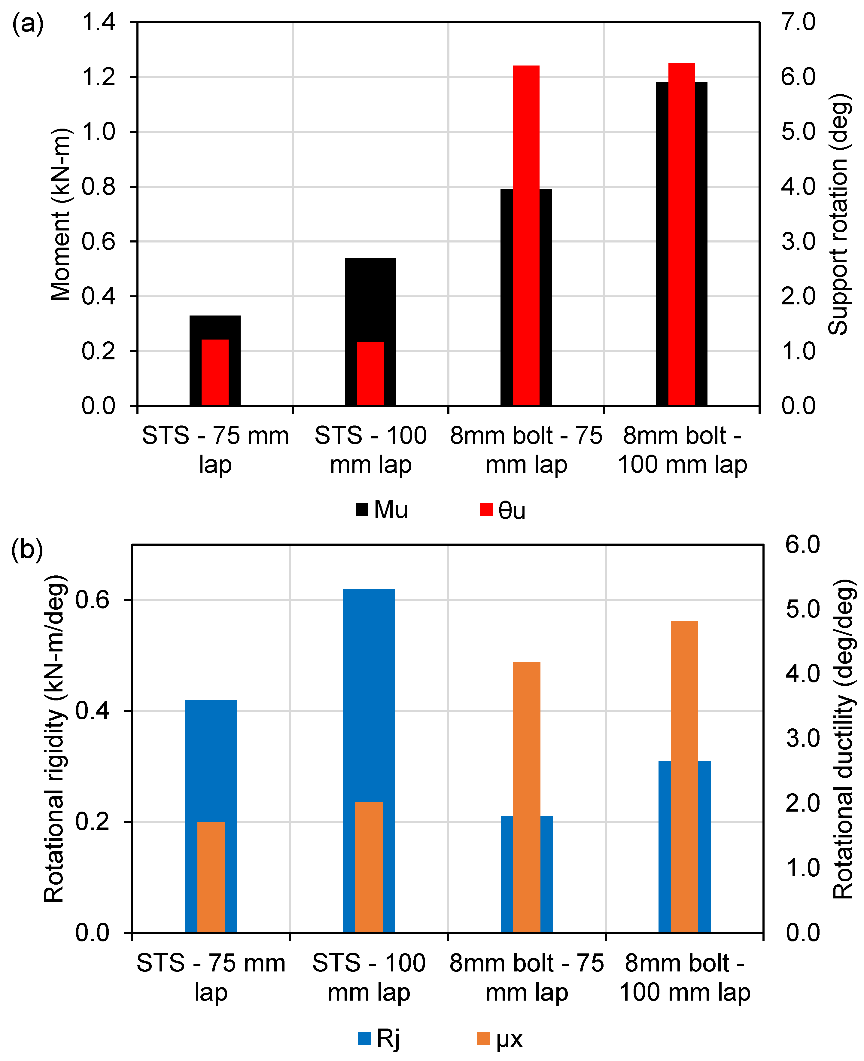 Buildings 12 01124 g008 550