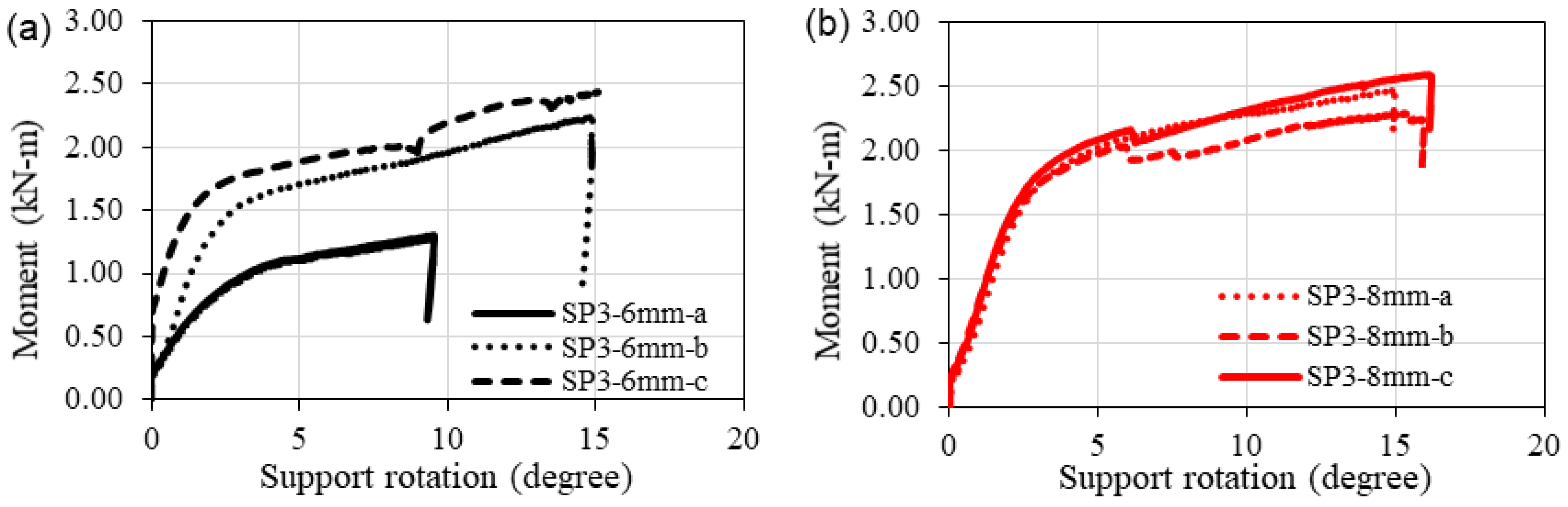 Buildings 12 01124 g010a 550