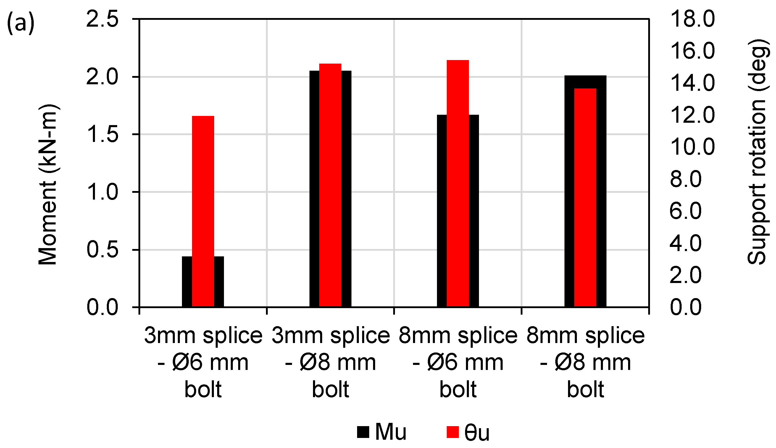 Buildings 12 01124 g011a 550