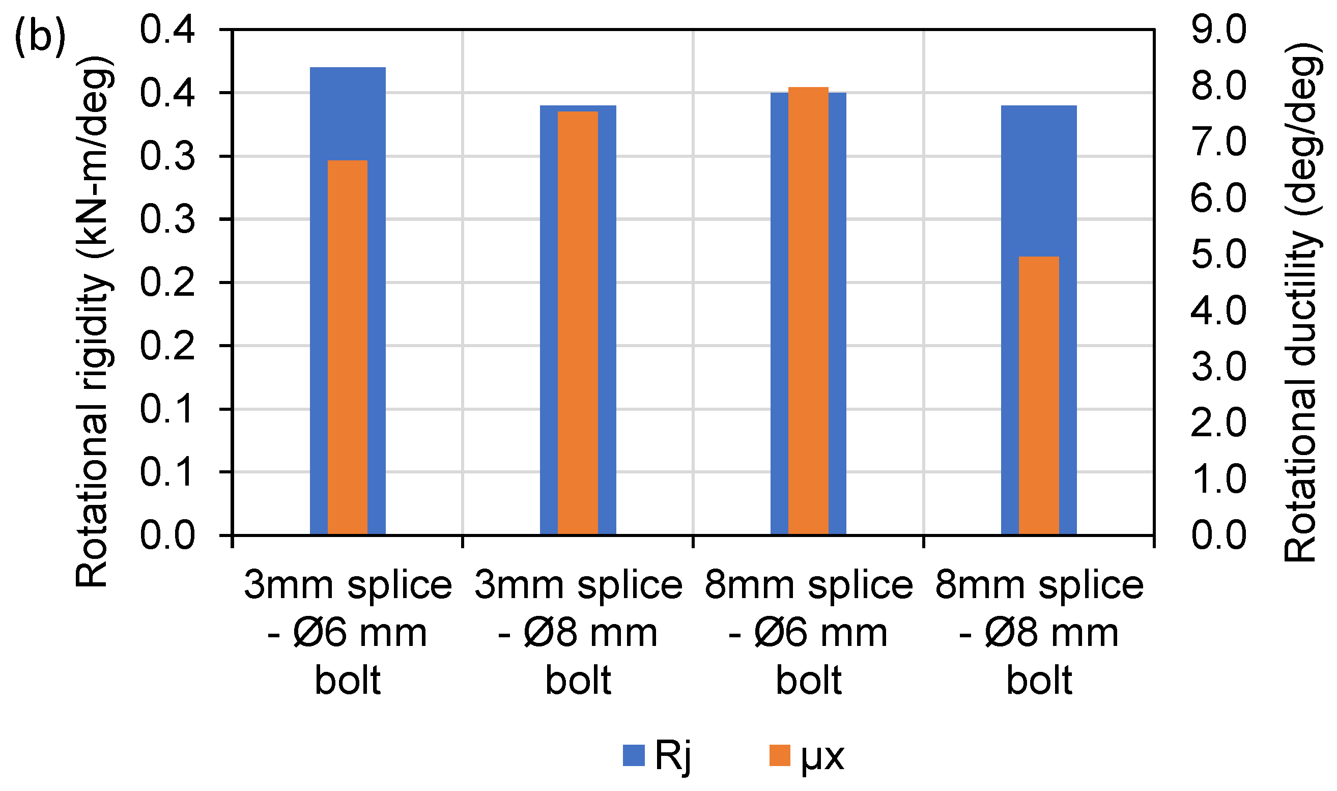 Buildings 12 01124 g011b 550