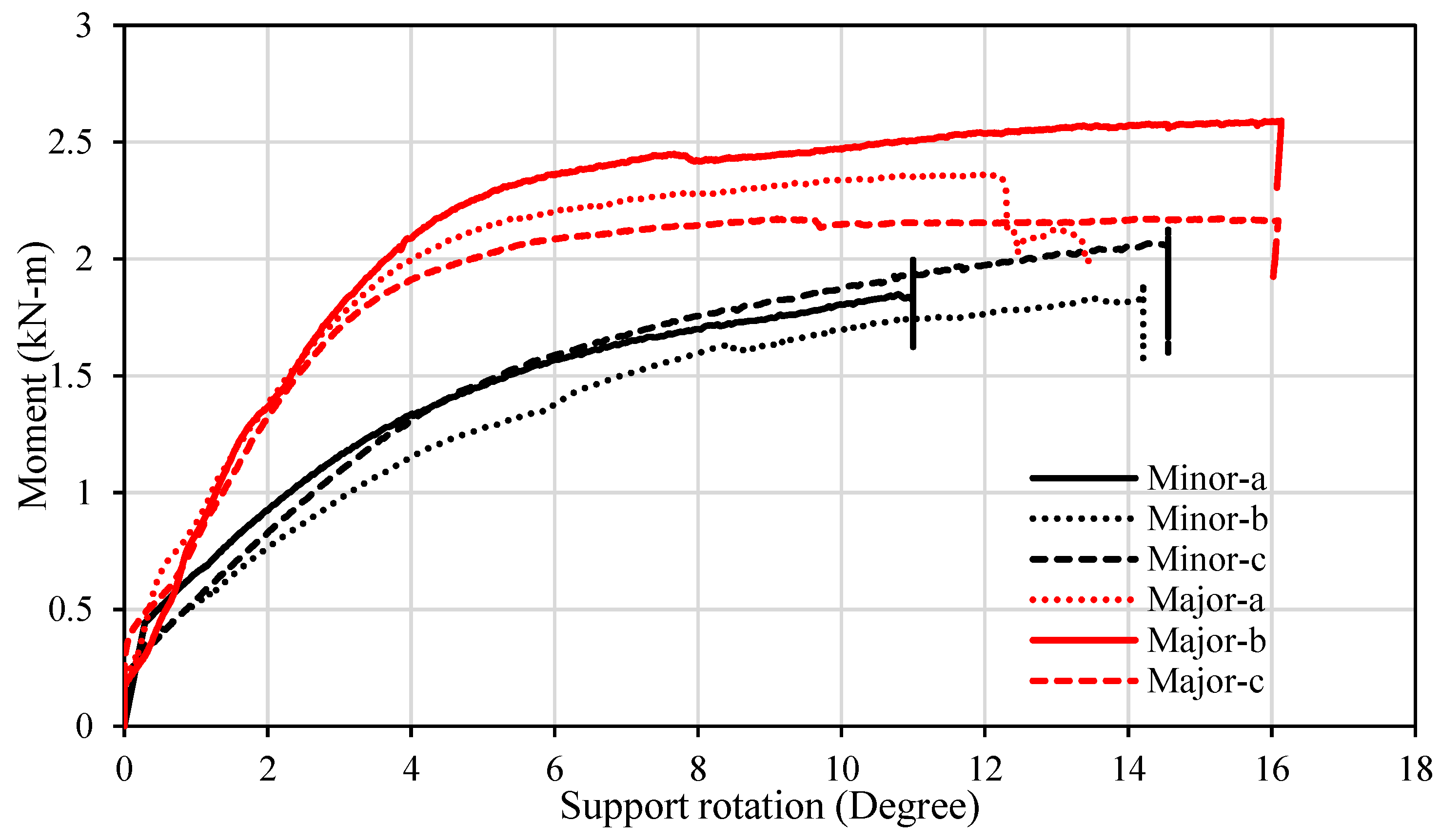 Buildings 12 01124 g012 550