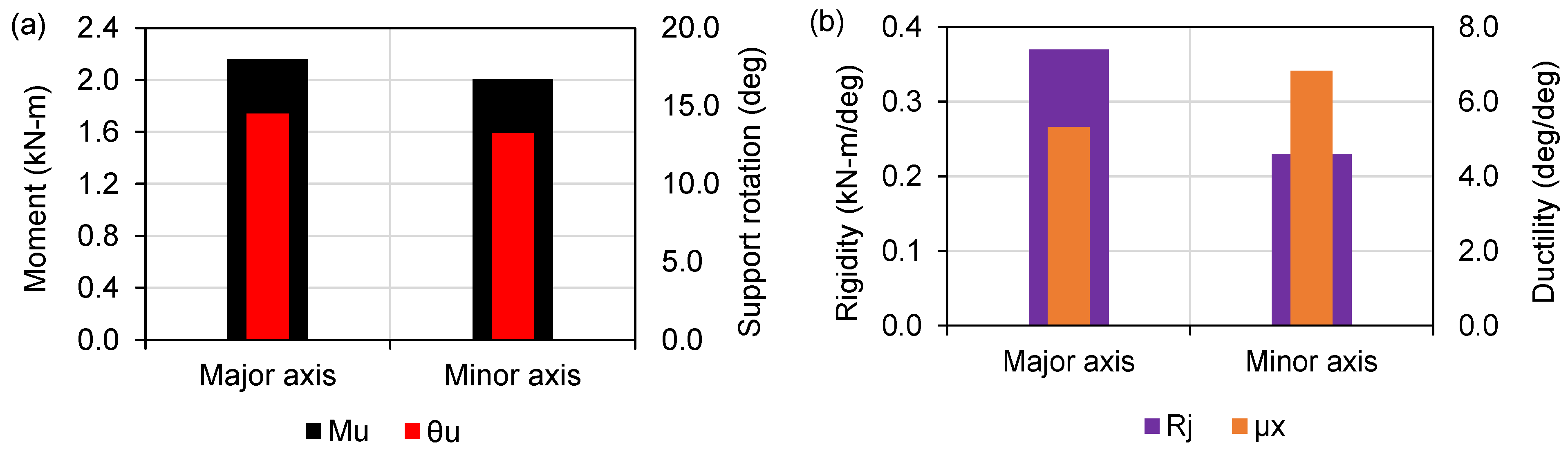 Buildings 12 01124 g013 550