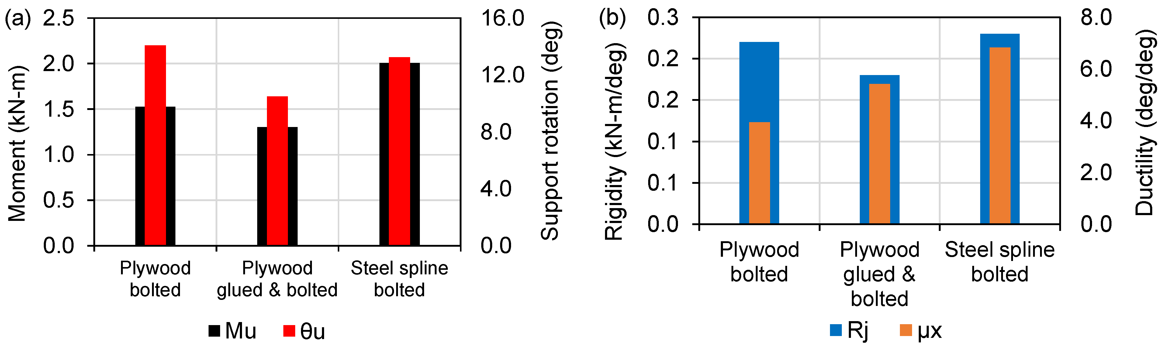 Buildings 12 01124 g015 550
