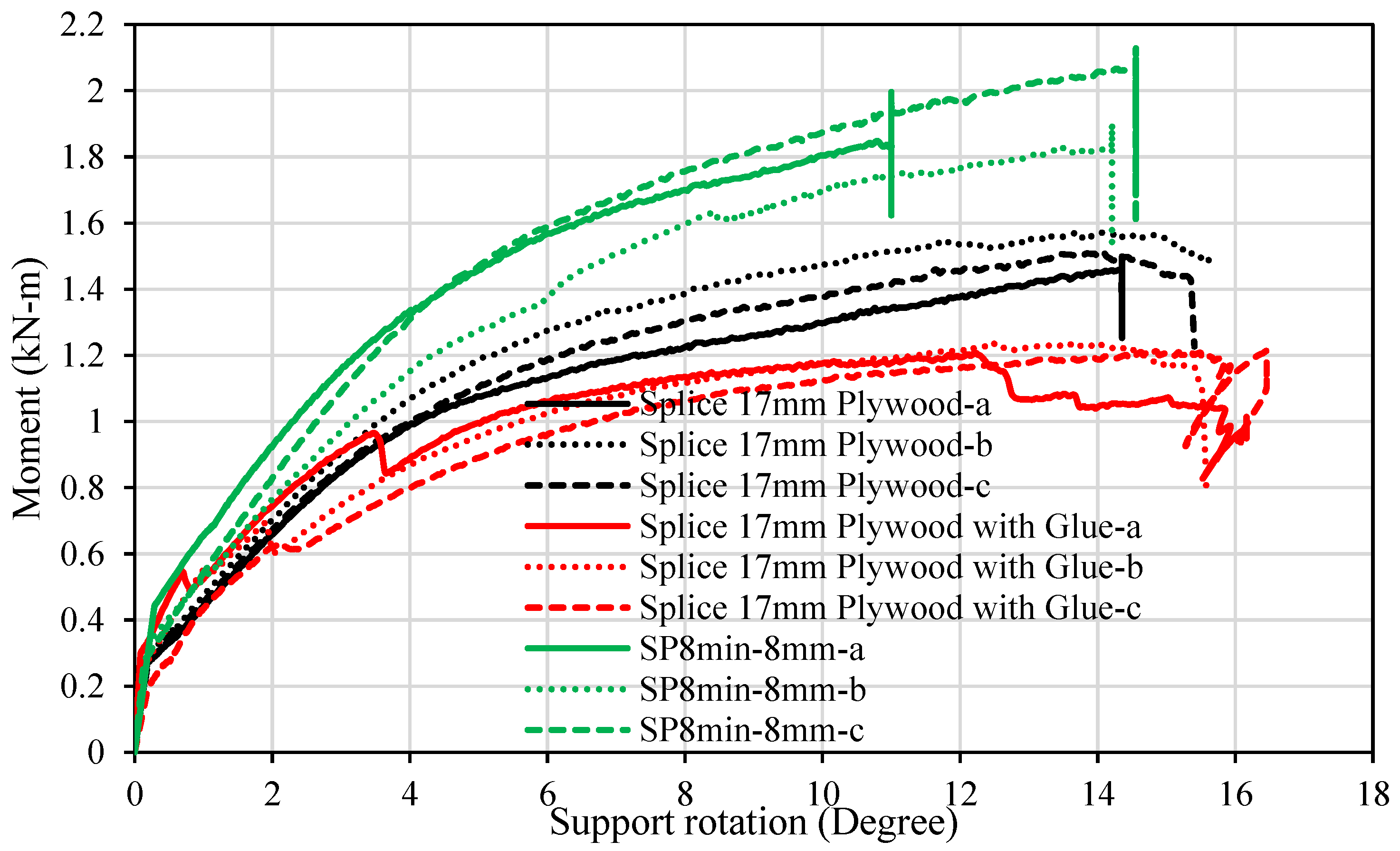 Buildings 12 01124 g016 550