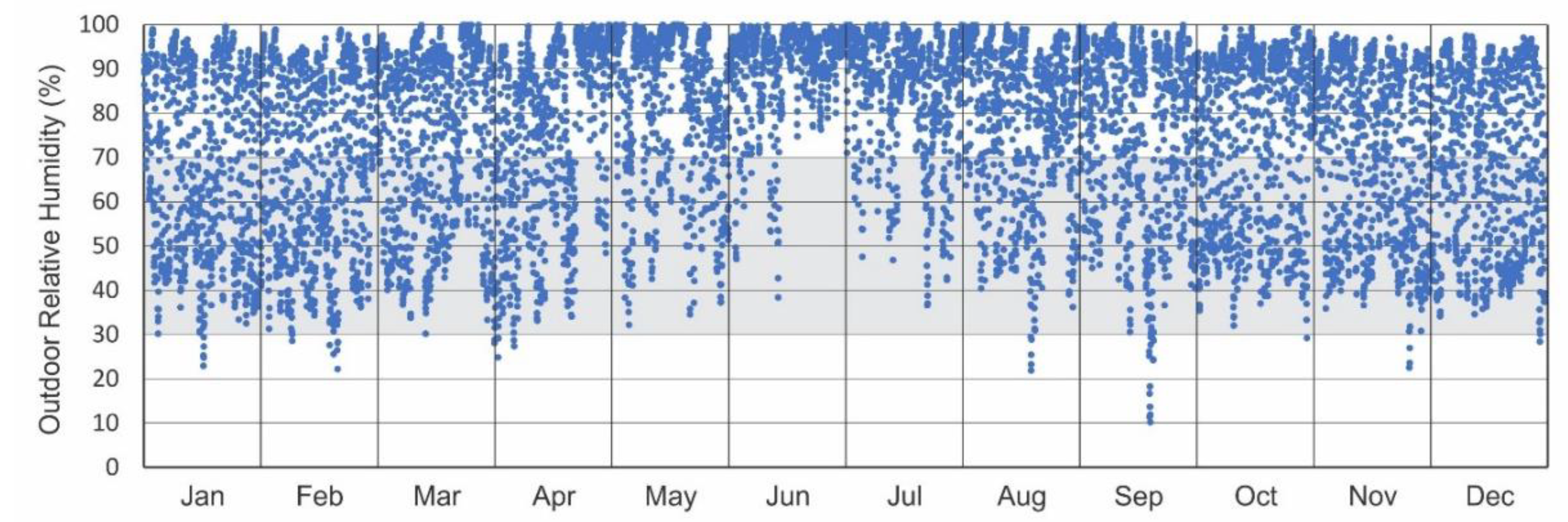 Buildings 12 01125 g004 550