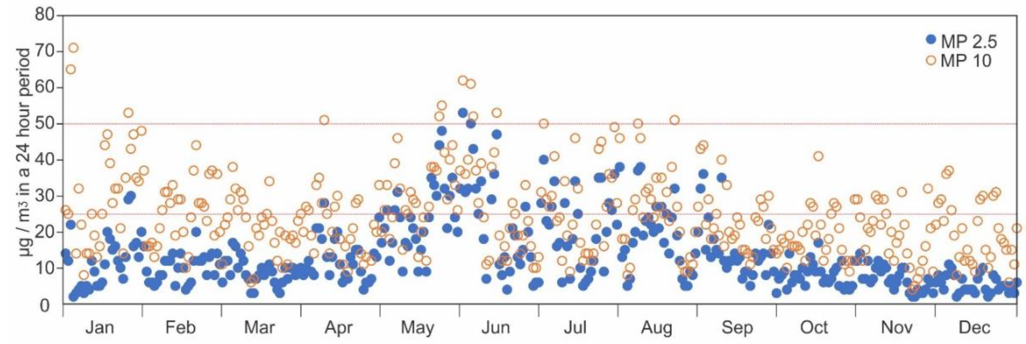 Buildings 12 01125 g005 550
