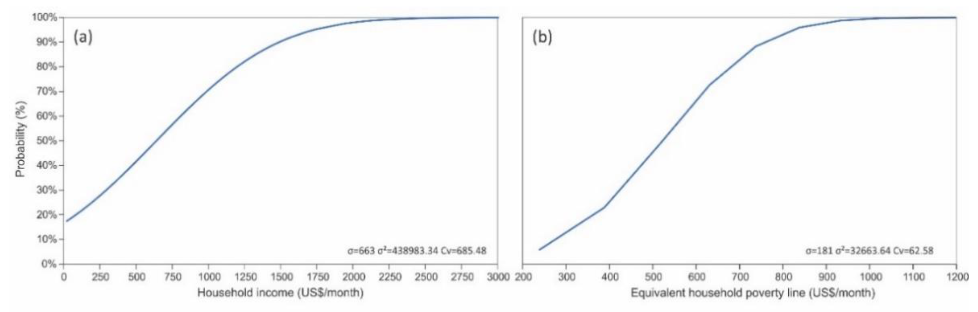 Buildings 12 01125 g006 550