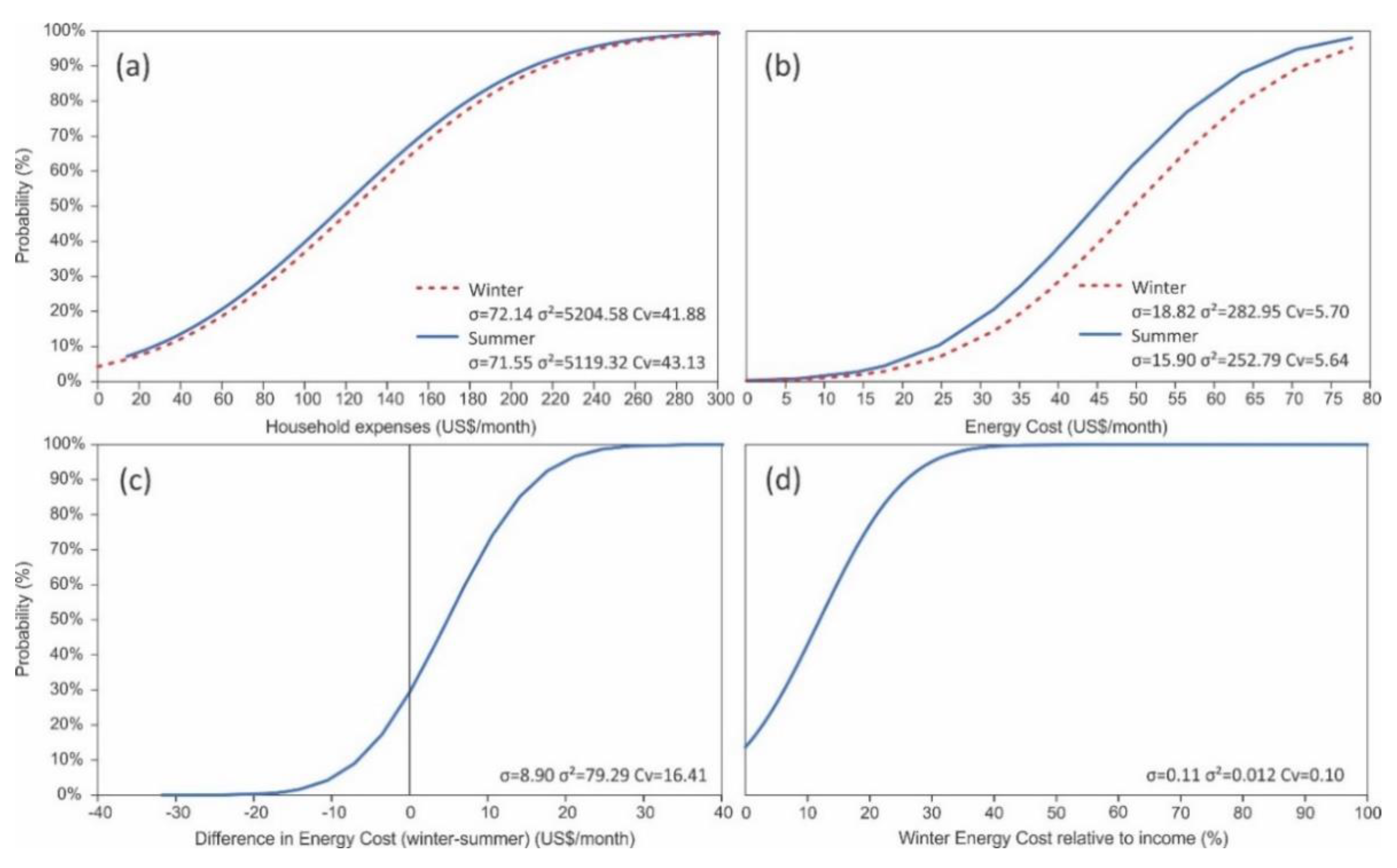 Buildings 12 01125 g007 550