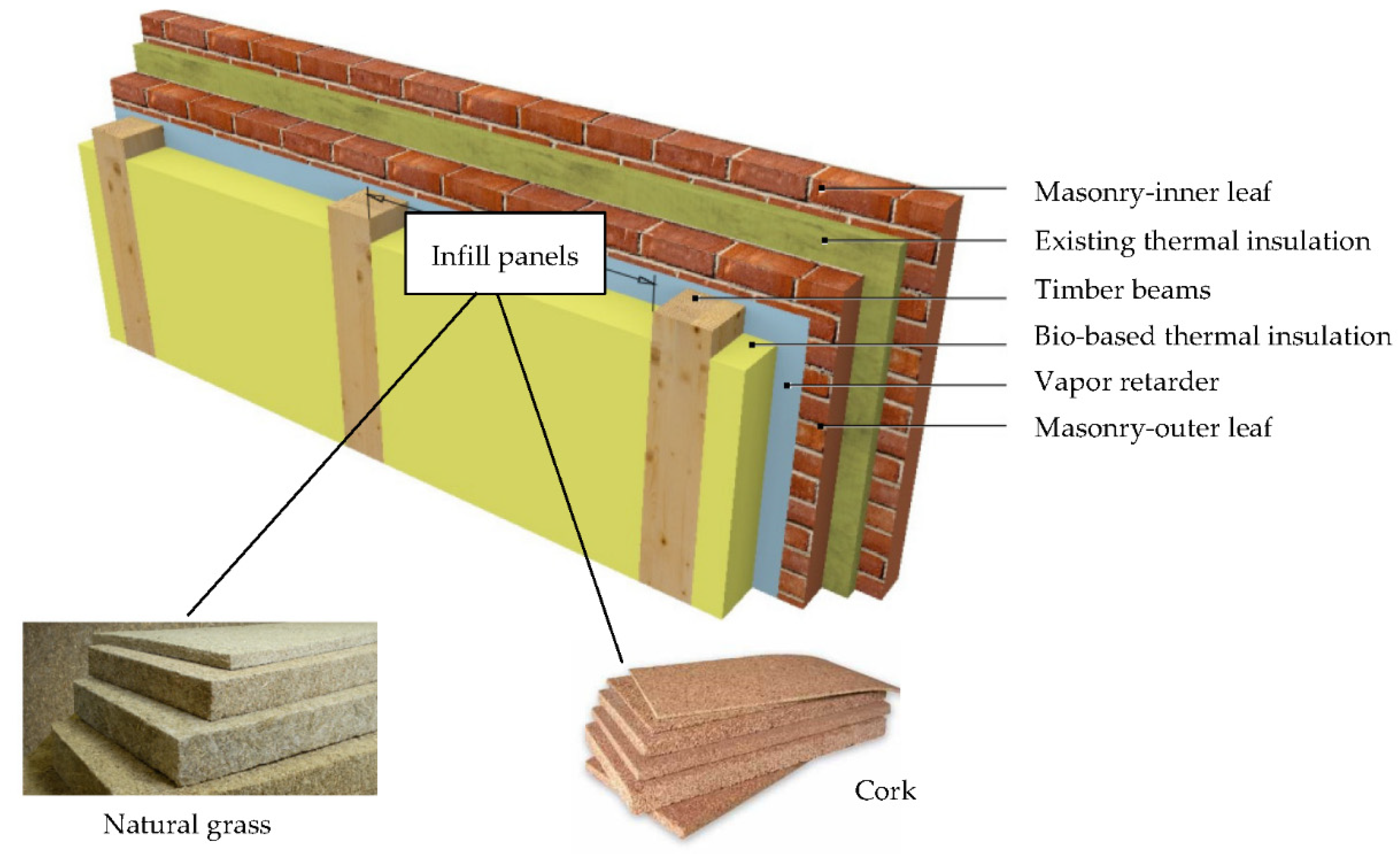 Buildings 12 01126 g004 550
