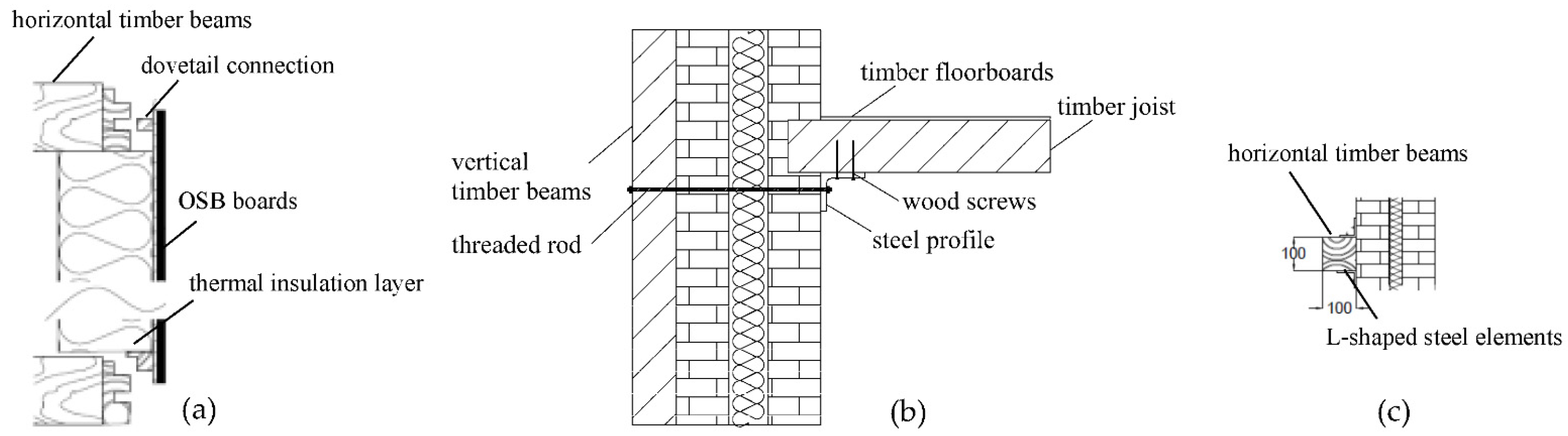 Buildings 12 01126 g006 550
