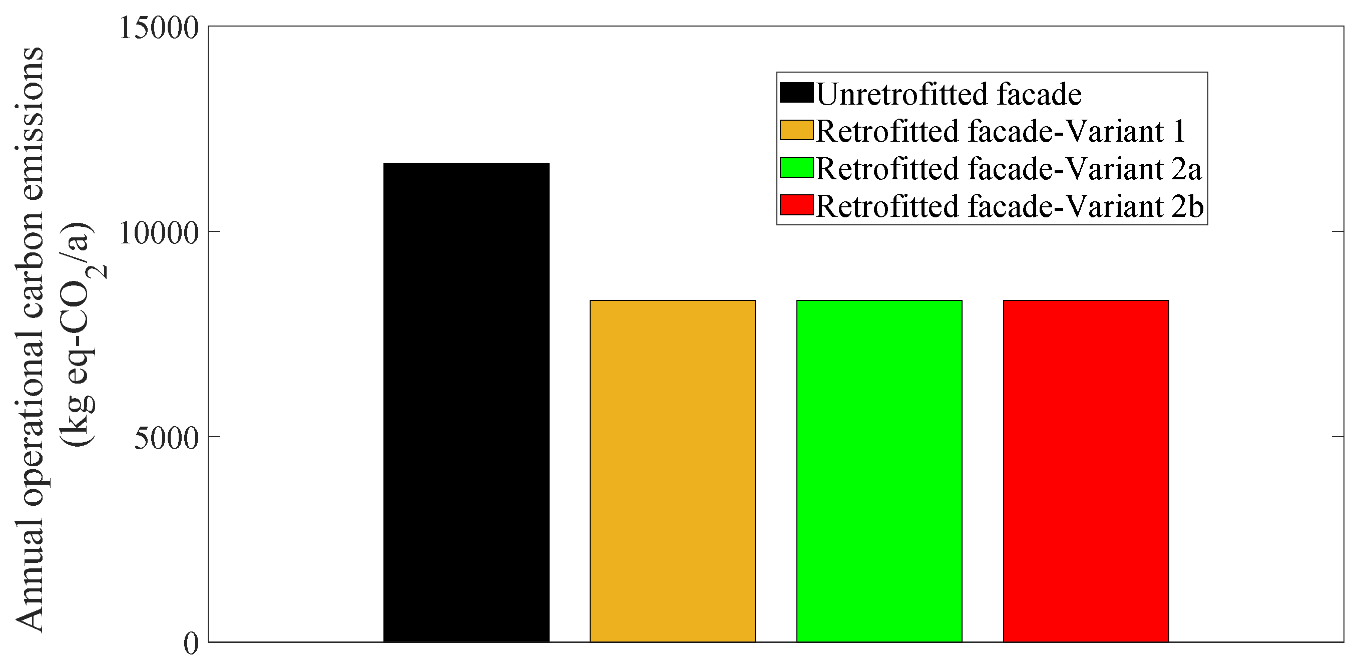 Buildings 12 01126 g009 550