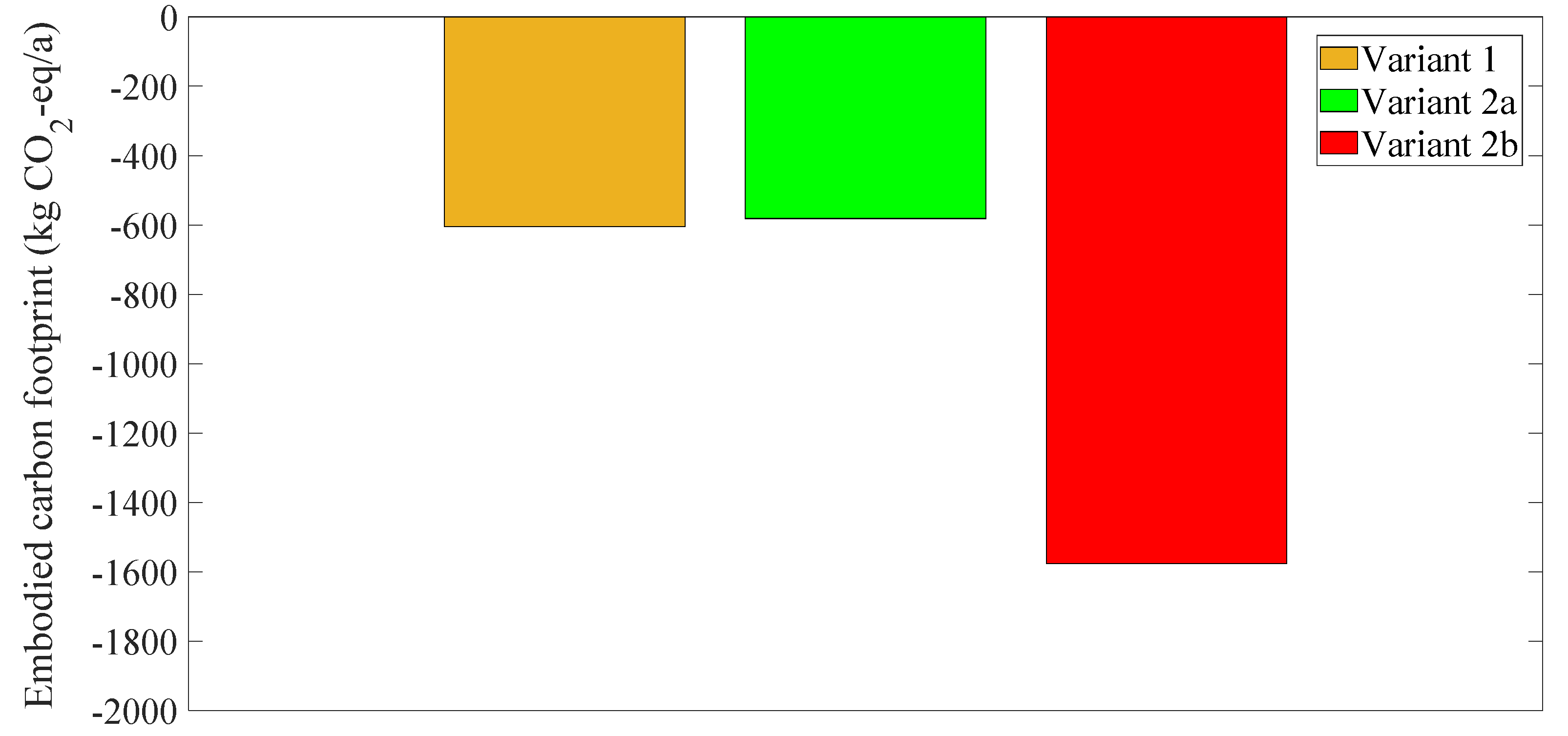 Buildings 12 01126 g010 550