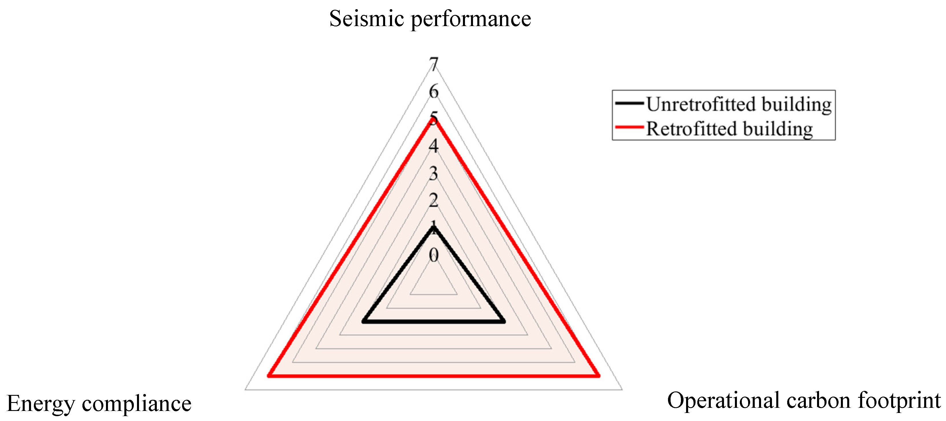 Buildings 12 01126 g011 550