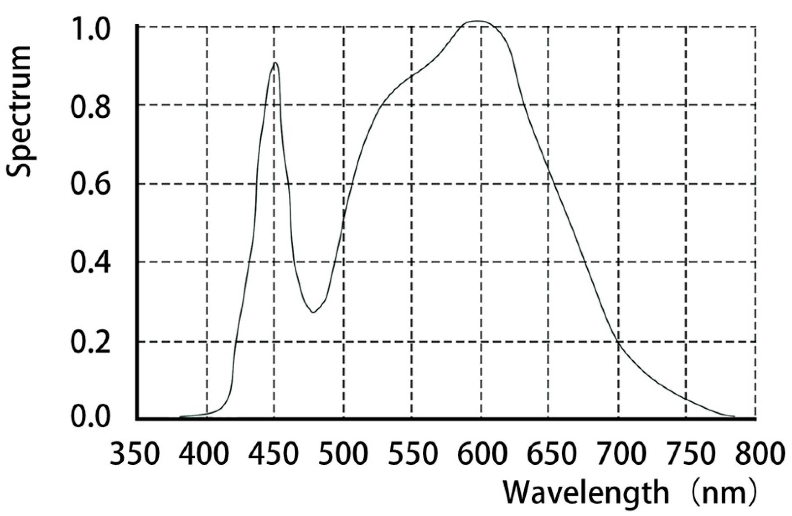Buildings 12 01127 g006 550