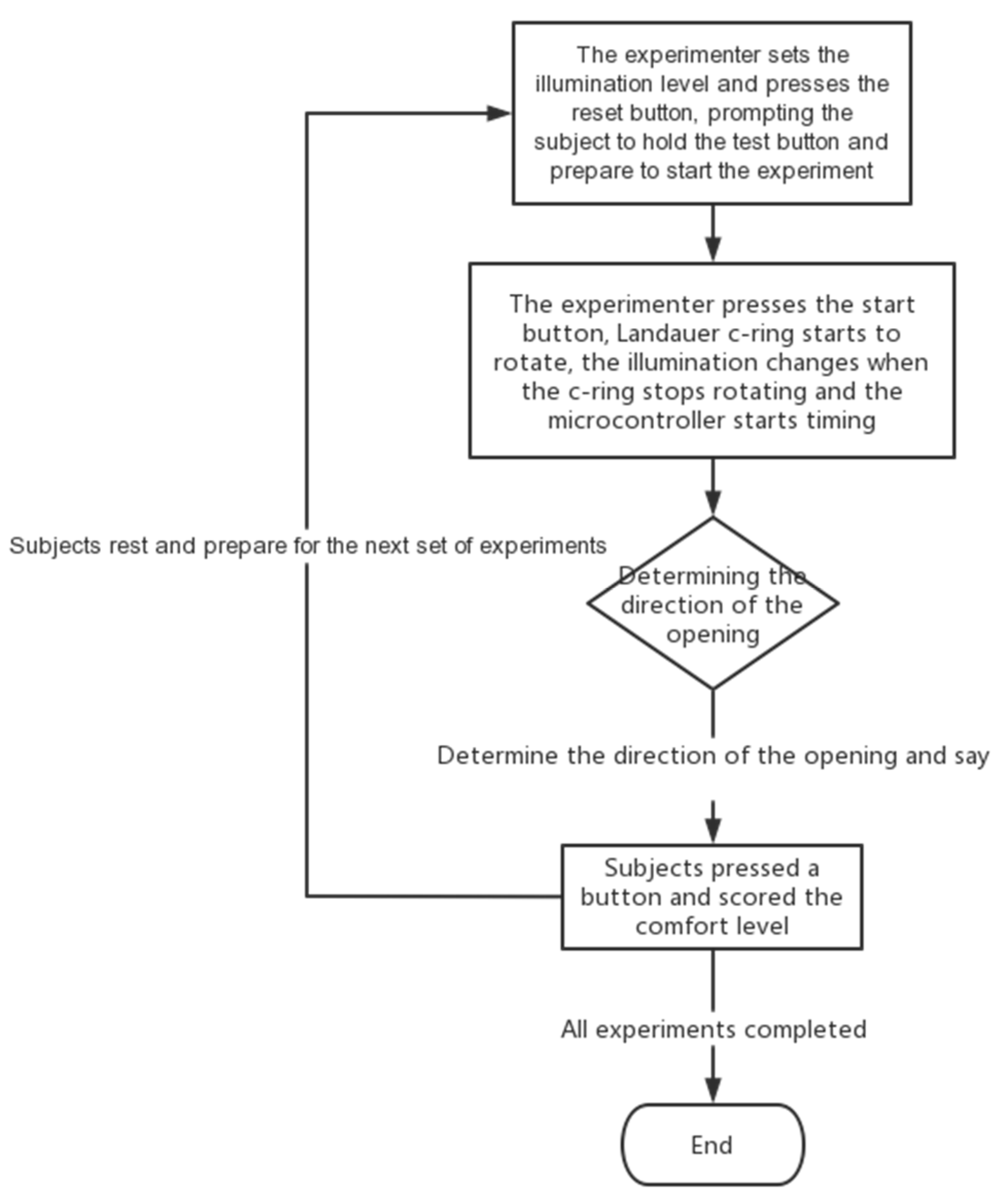 Buildings 12 01127 g007 550