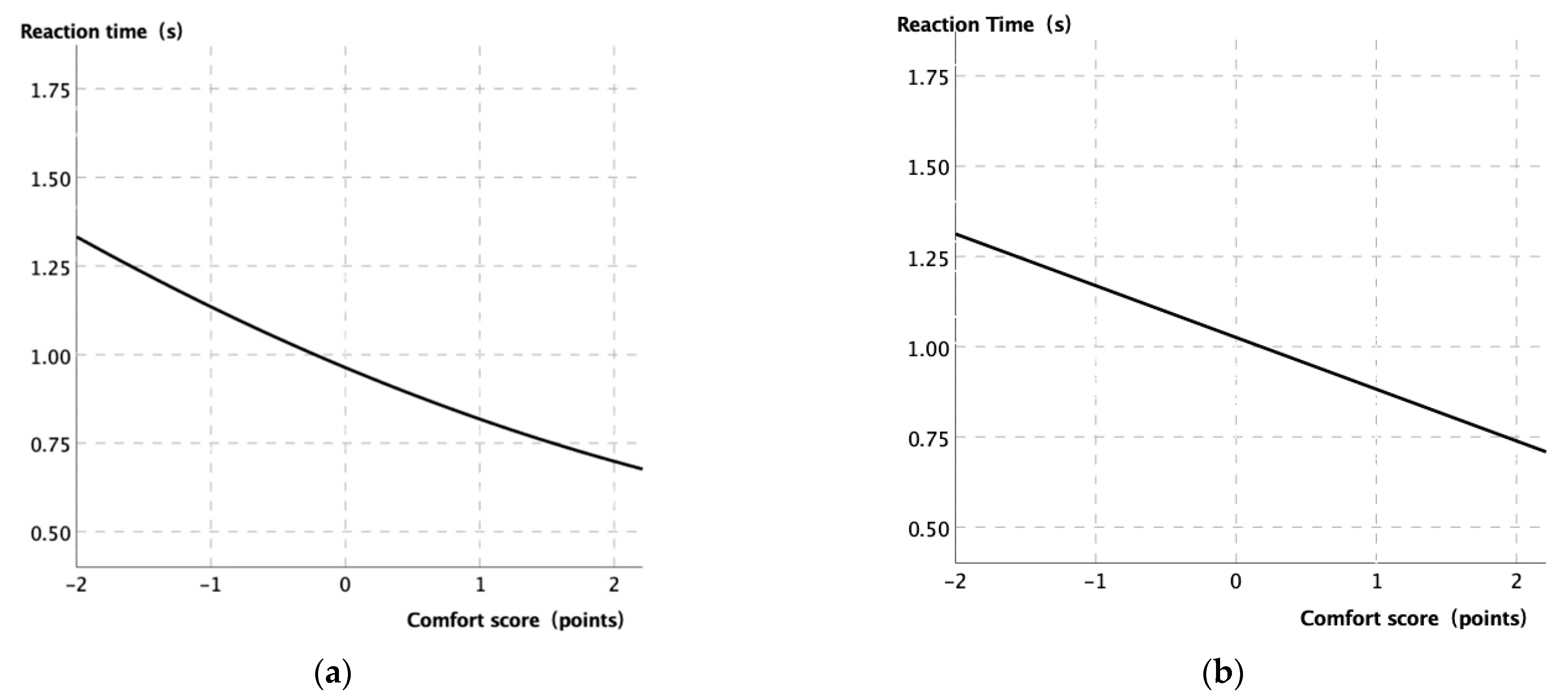 Buildings 12 01127 g009 550