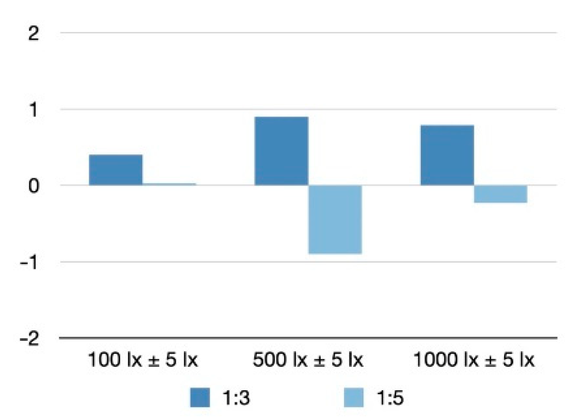 Buildings 12 01127 g010 550