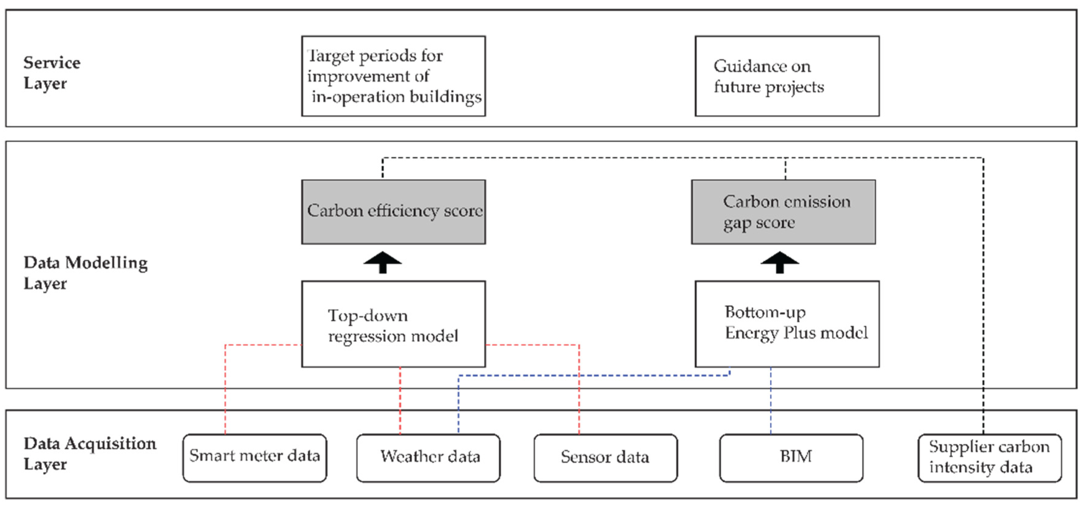 Buildings 12 01129 g002