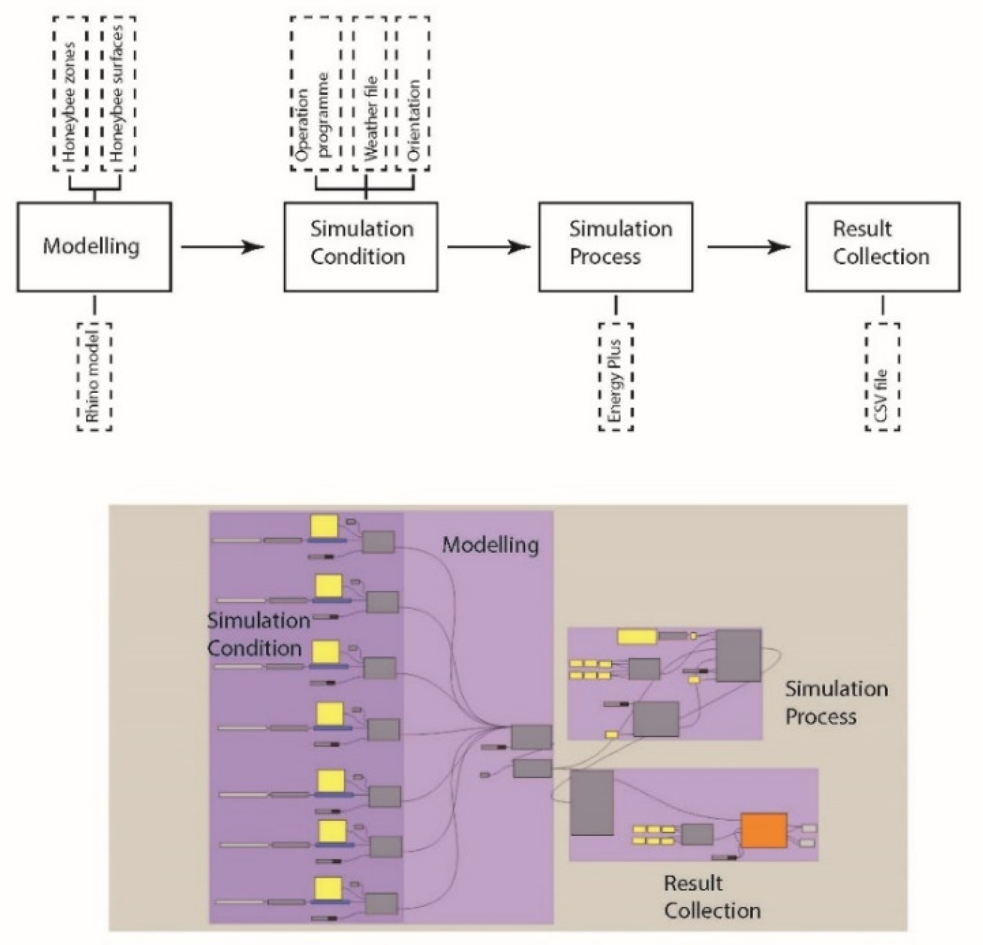 Buildings 12 01129 g004