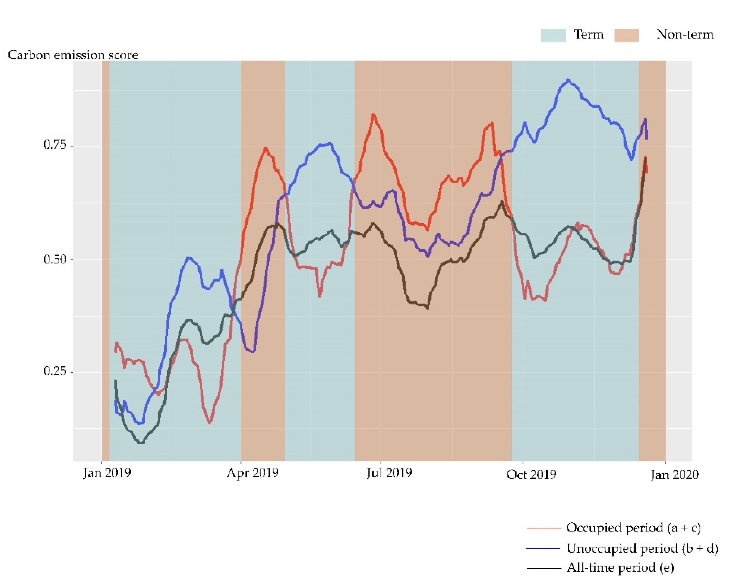 Buildings 12 01129 g005
