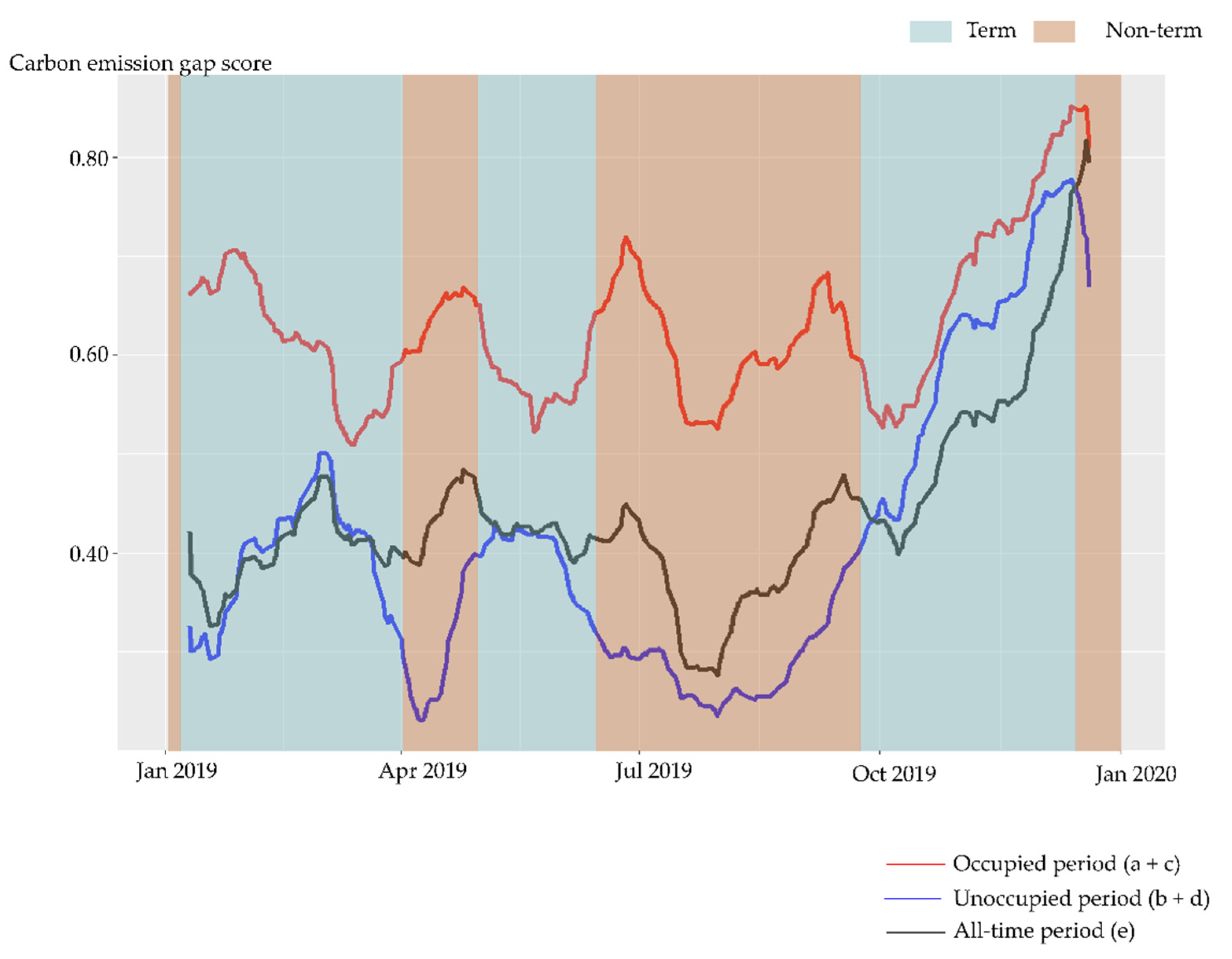 Buildings 12 01129 g006