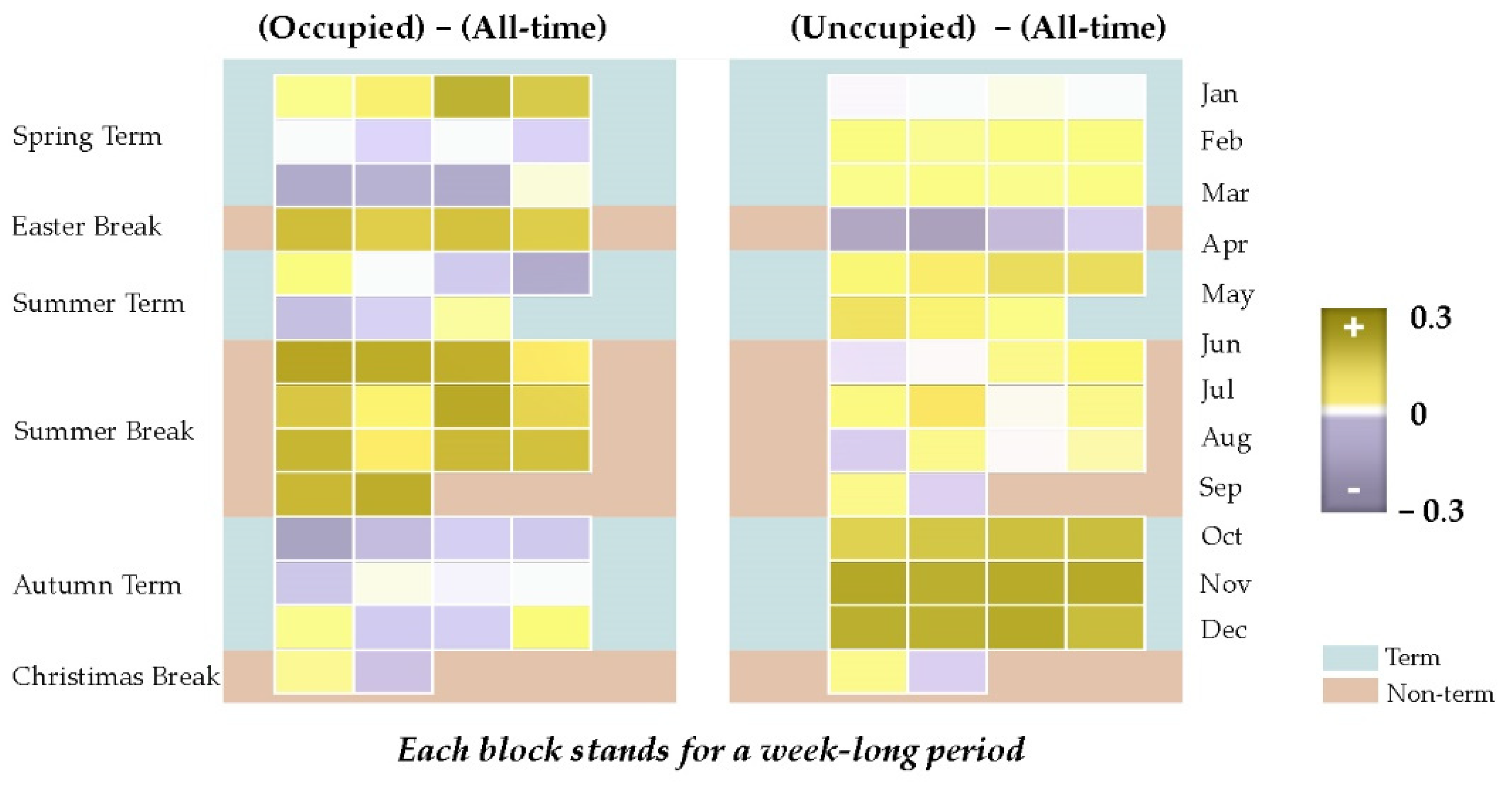 Buildings 12 01129 g007