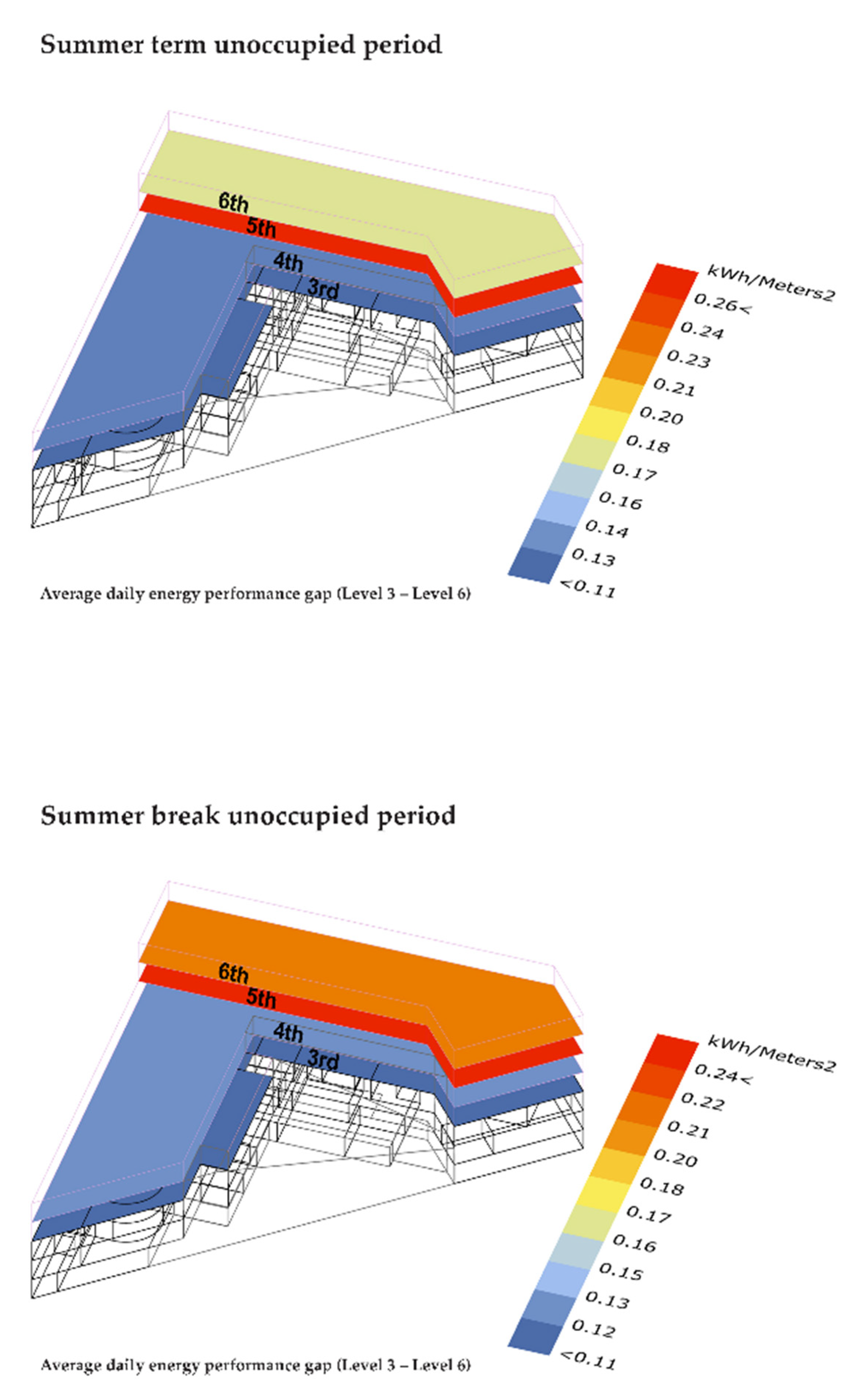 Buildings 12 01129 g008