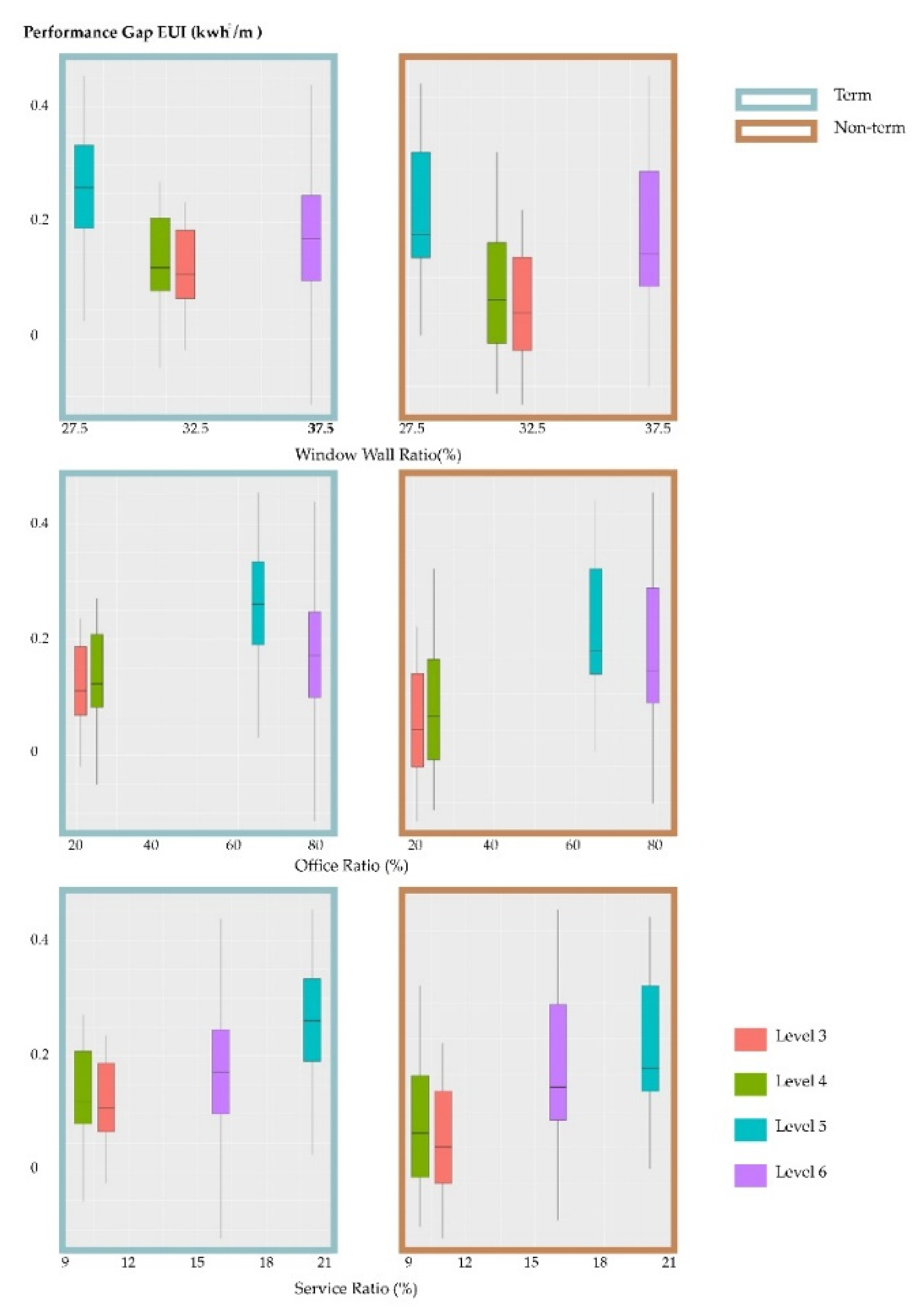 Buildings 12 01129 g009