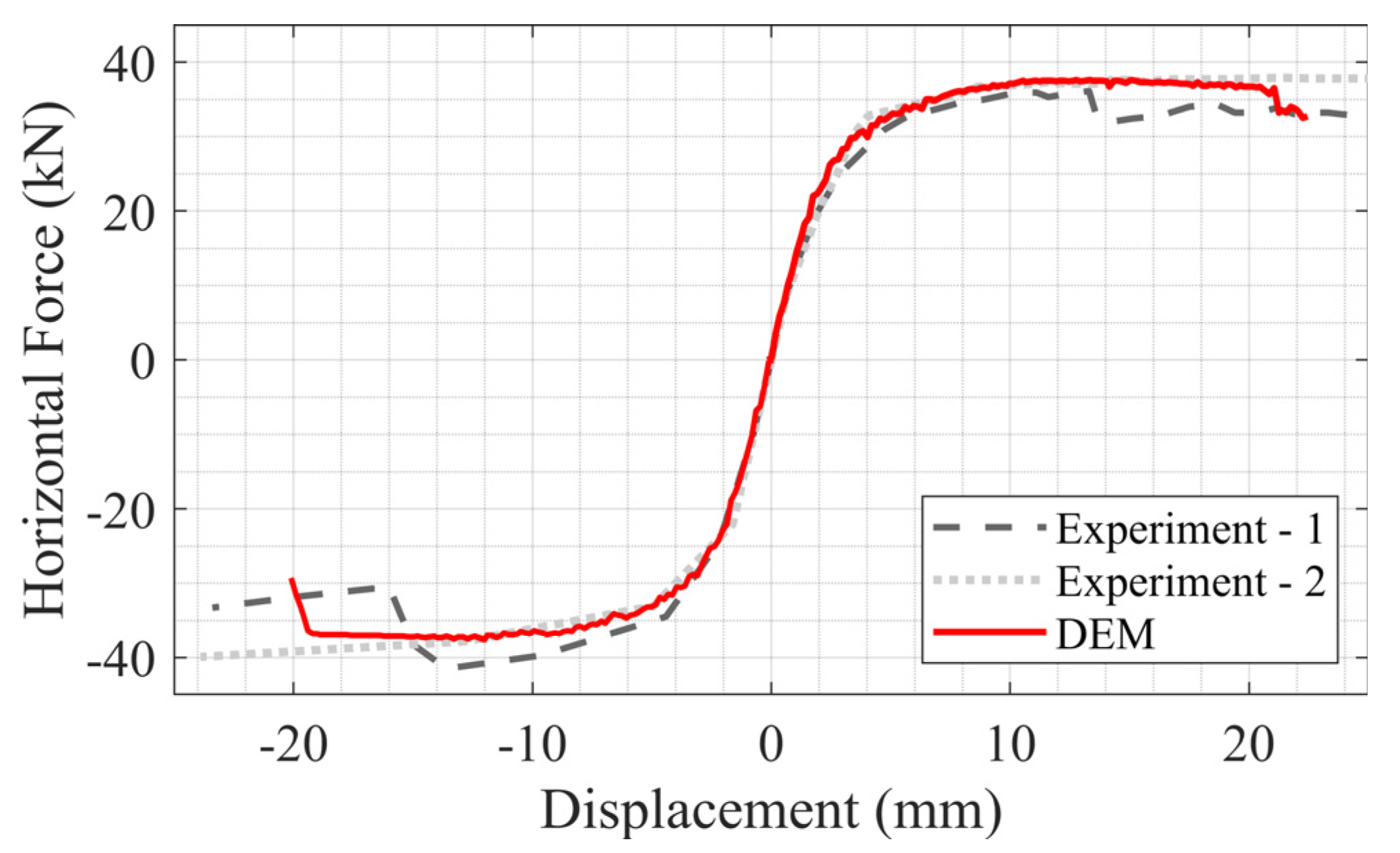 Buildings 12 01130 g004 550
