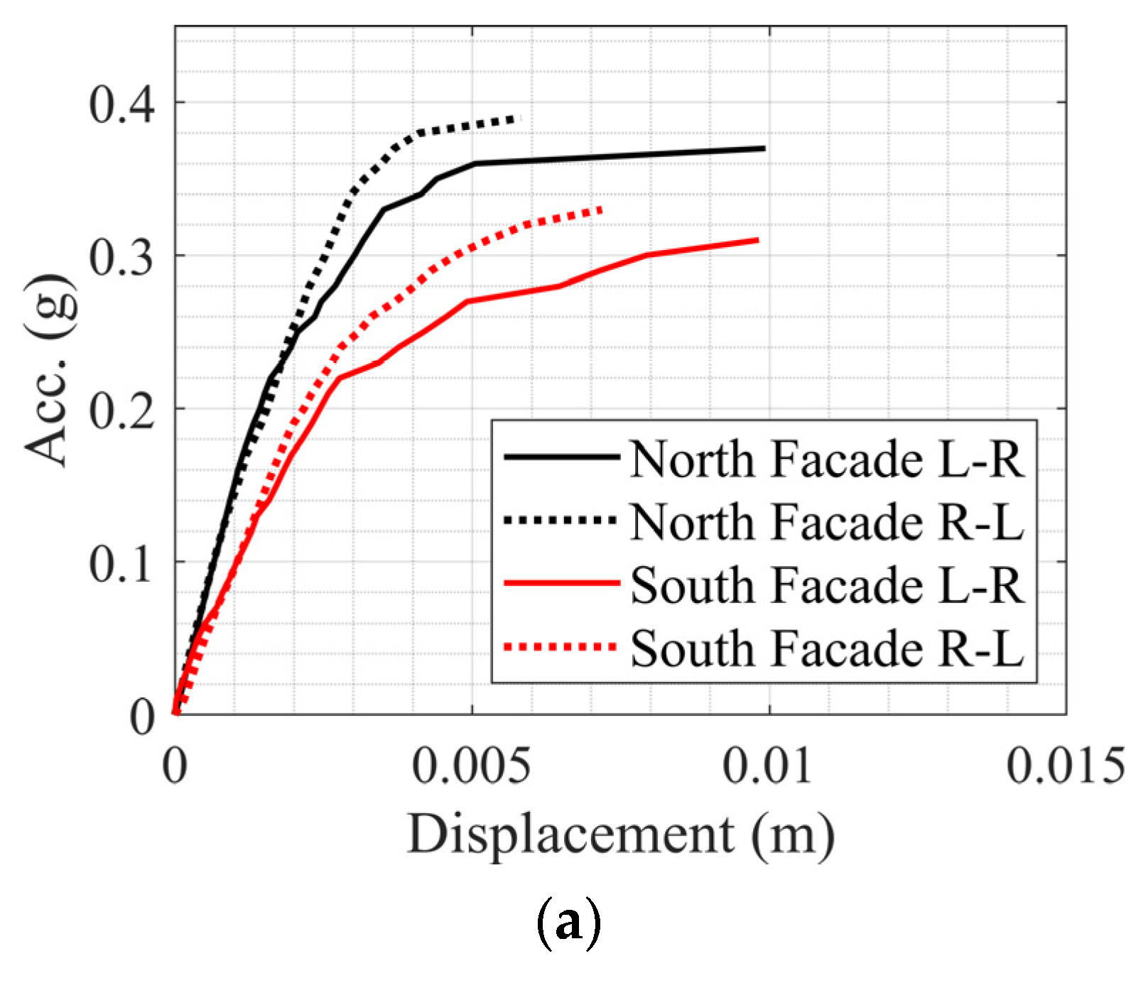Buildings 12 01130 g009a 550