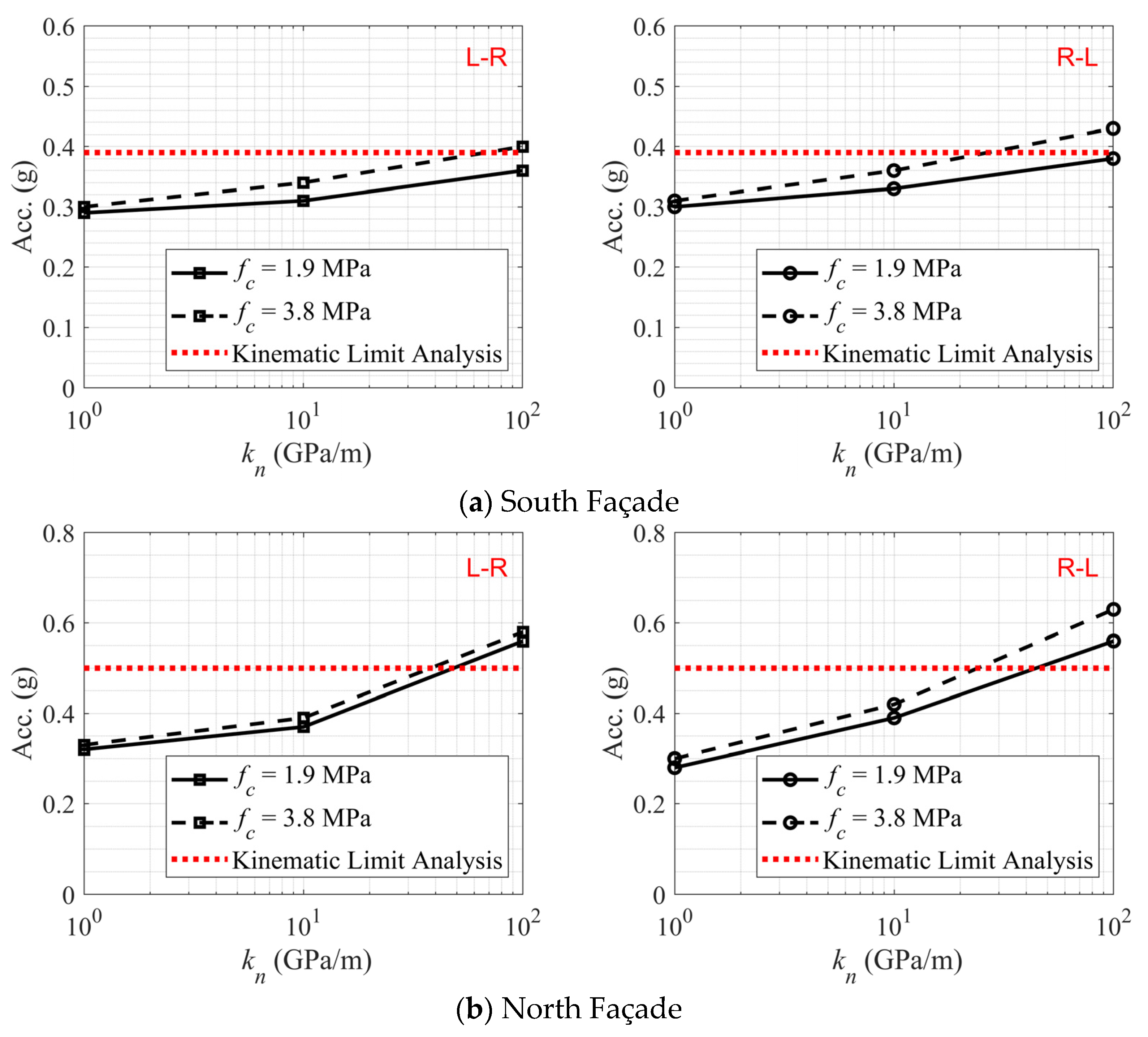 Buildings 12 01130 g011 550