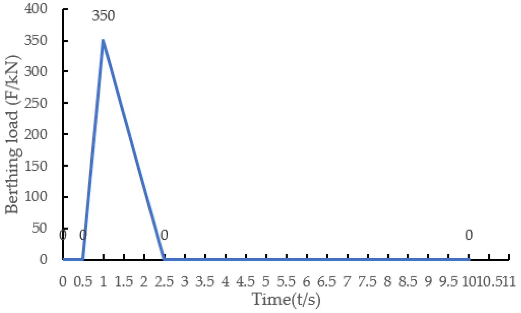 Buildings 12 01131 g003 550