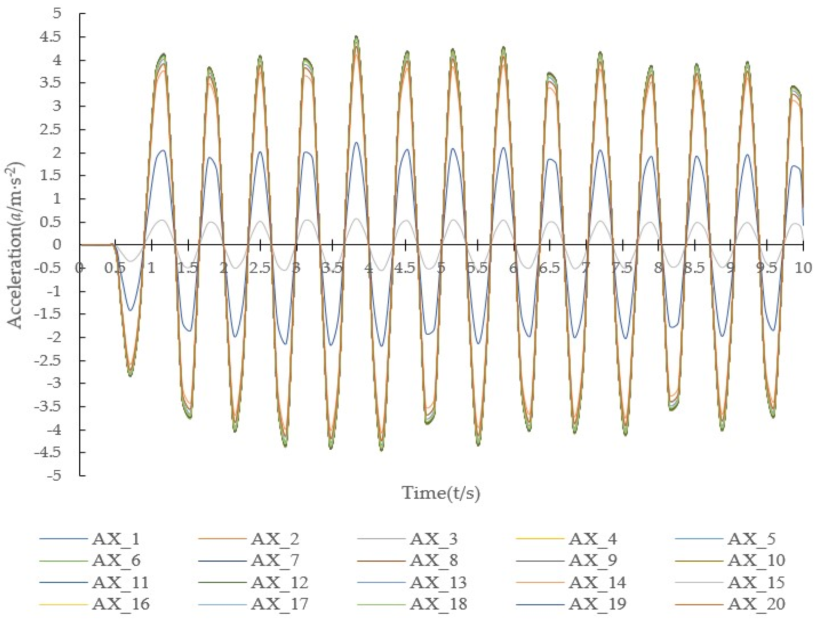 Buildings 12 01131 g005 550