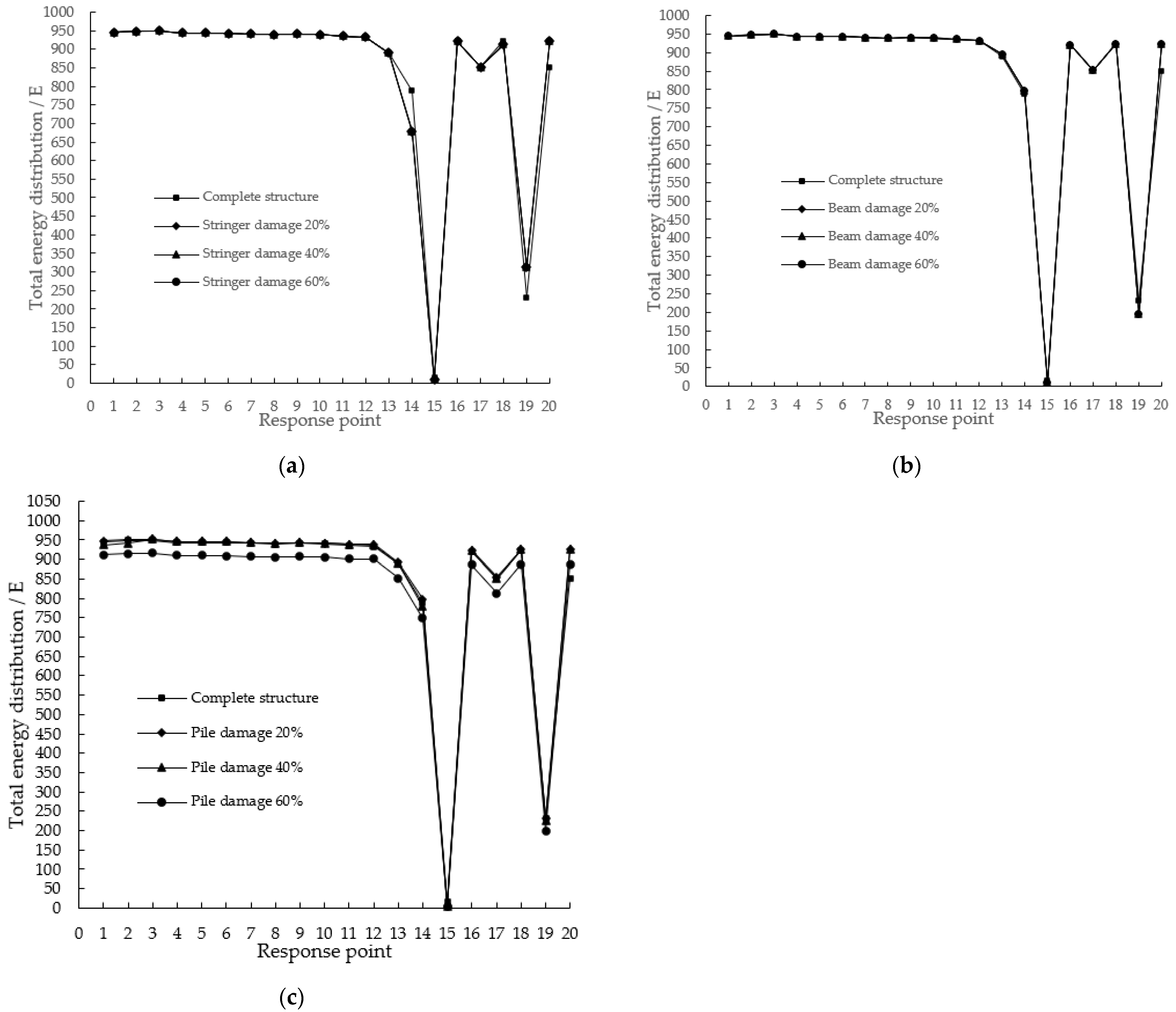 Buildings 12 01131 g006 550