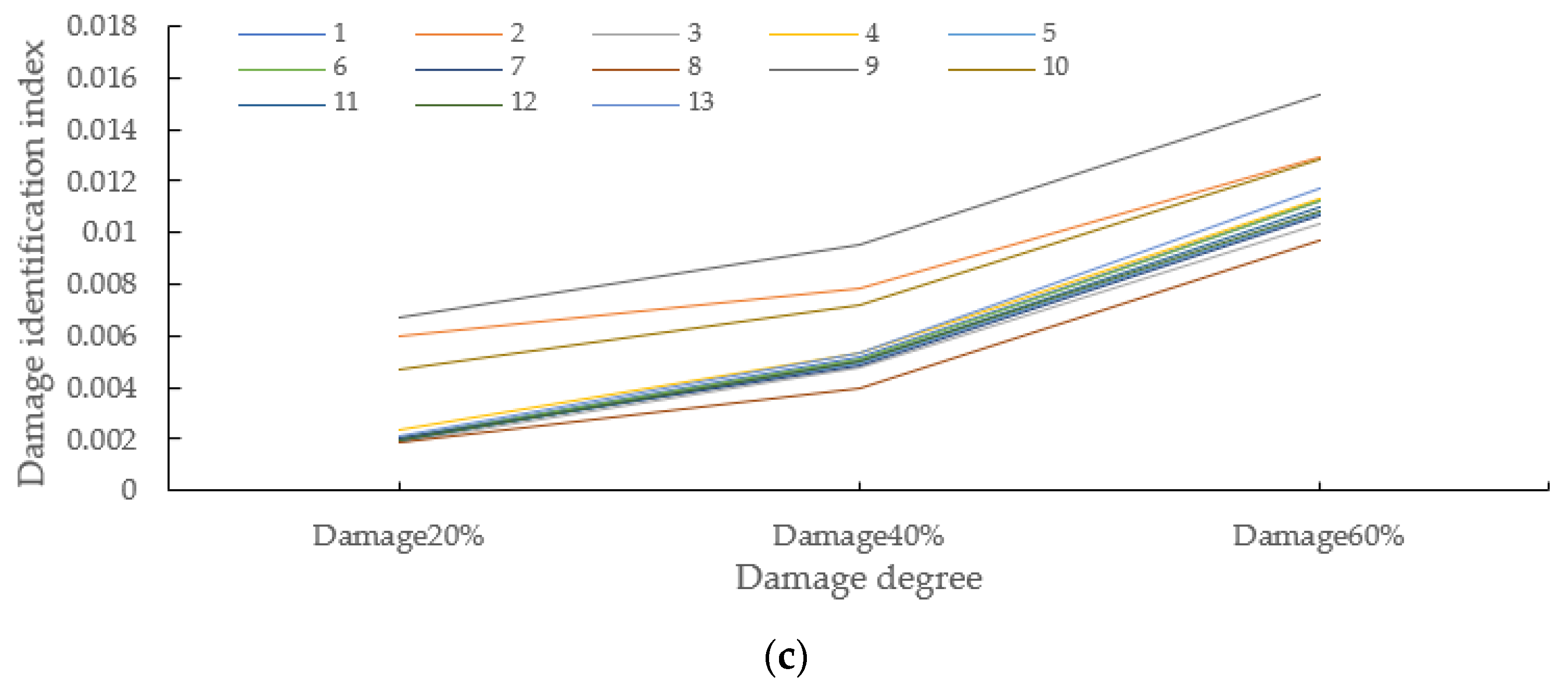 Buildings 12 01131 g007b 550