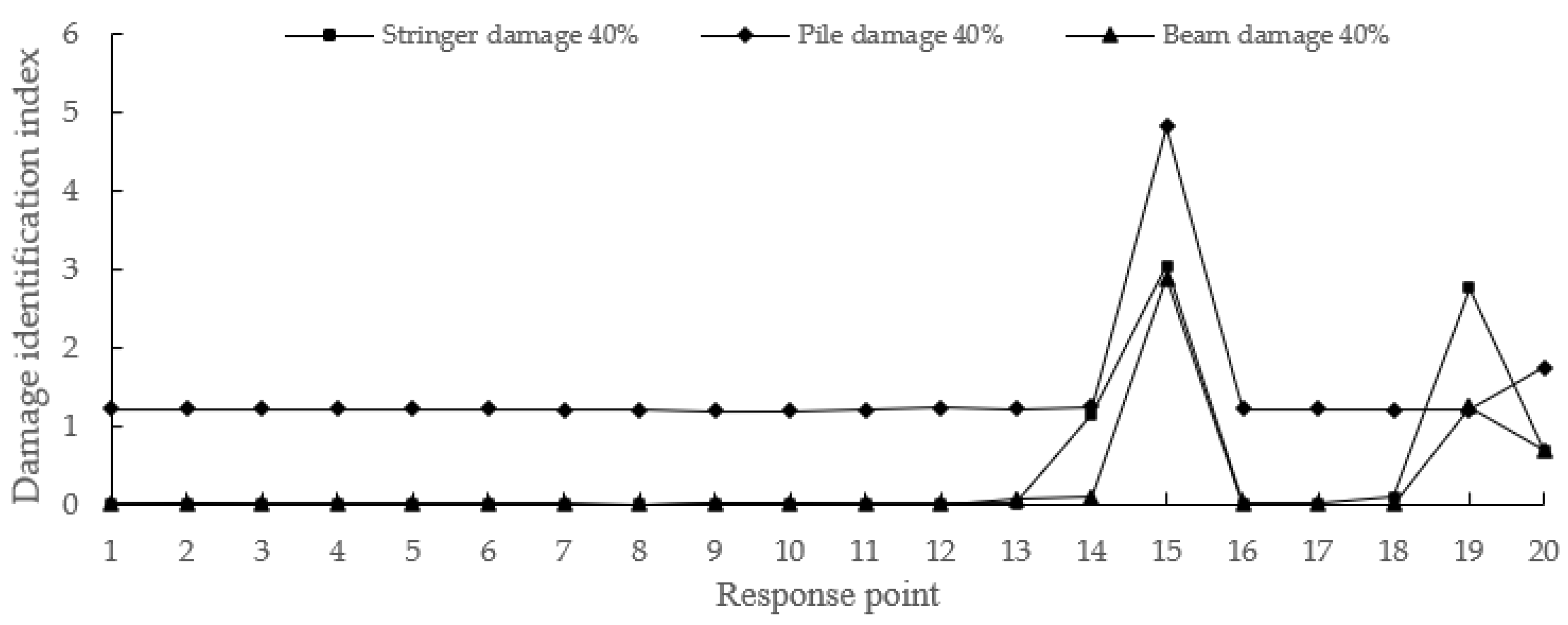 Buildings 12 01131 g008 550