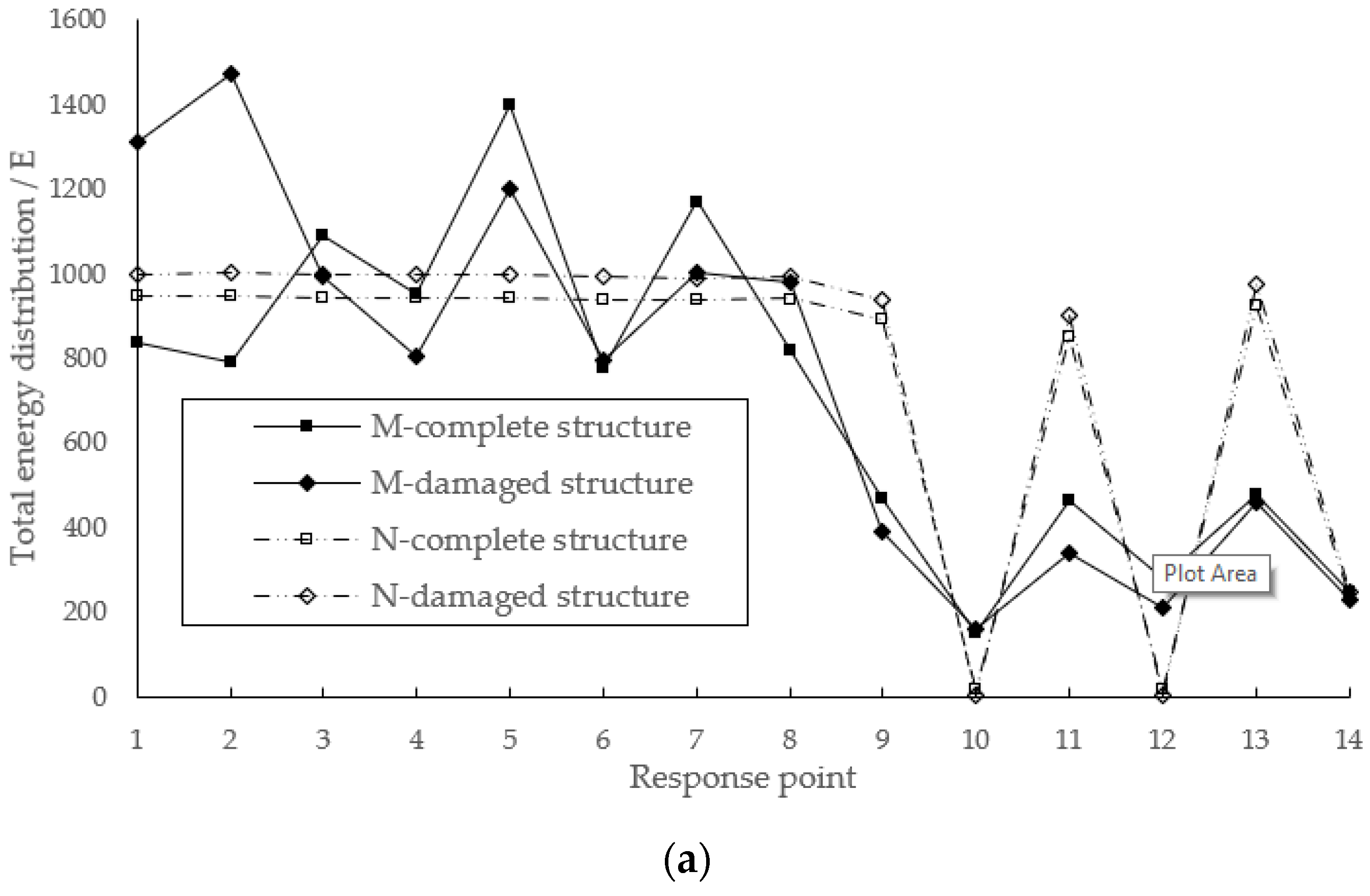 Buildings 12 01131 g013a 550